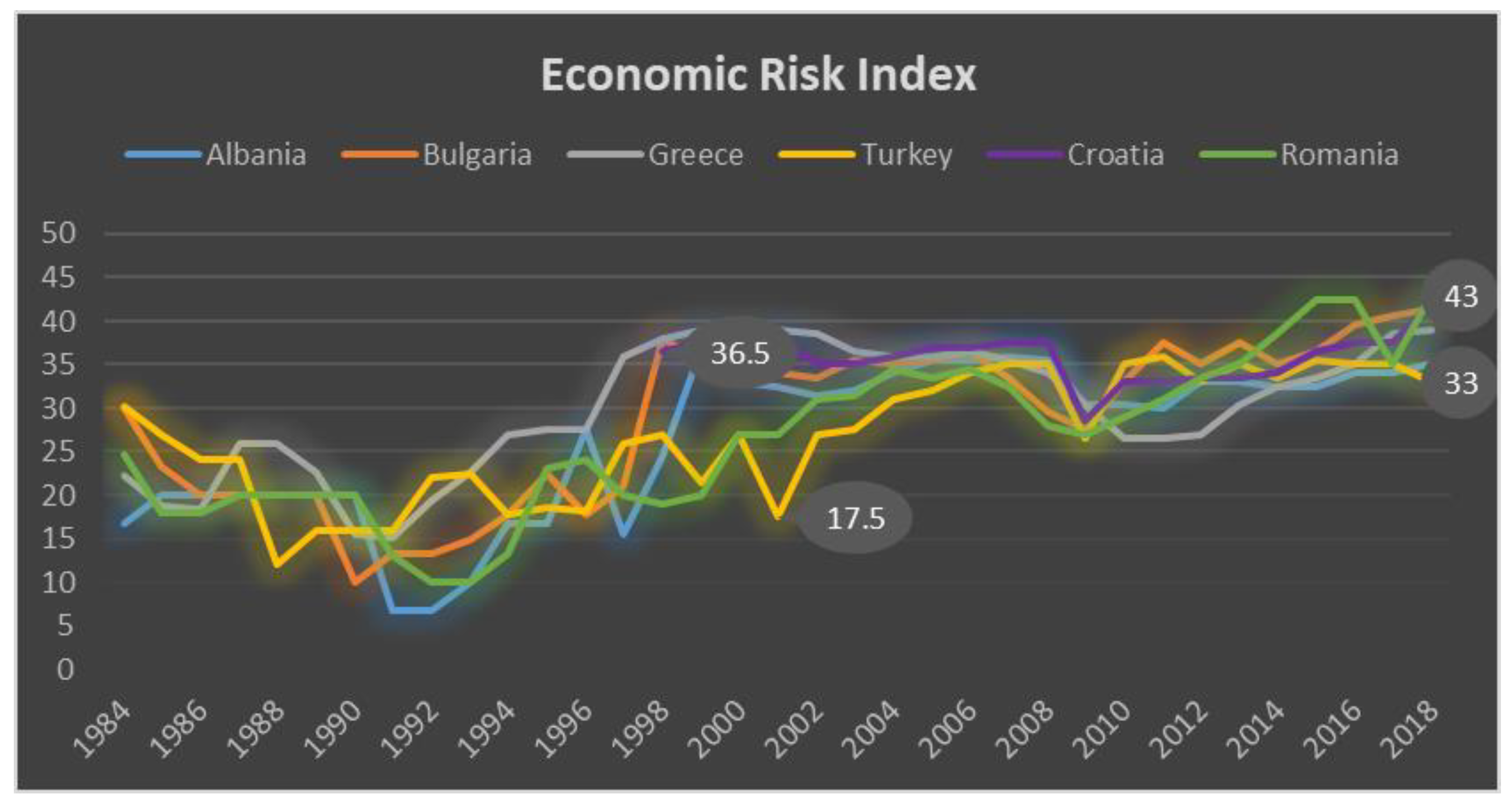 Sustainability 15 03000 g001 550
