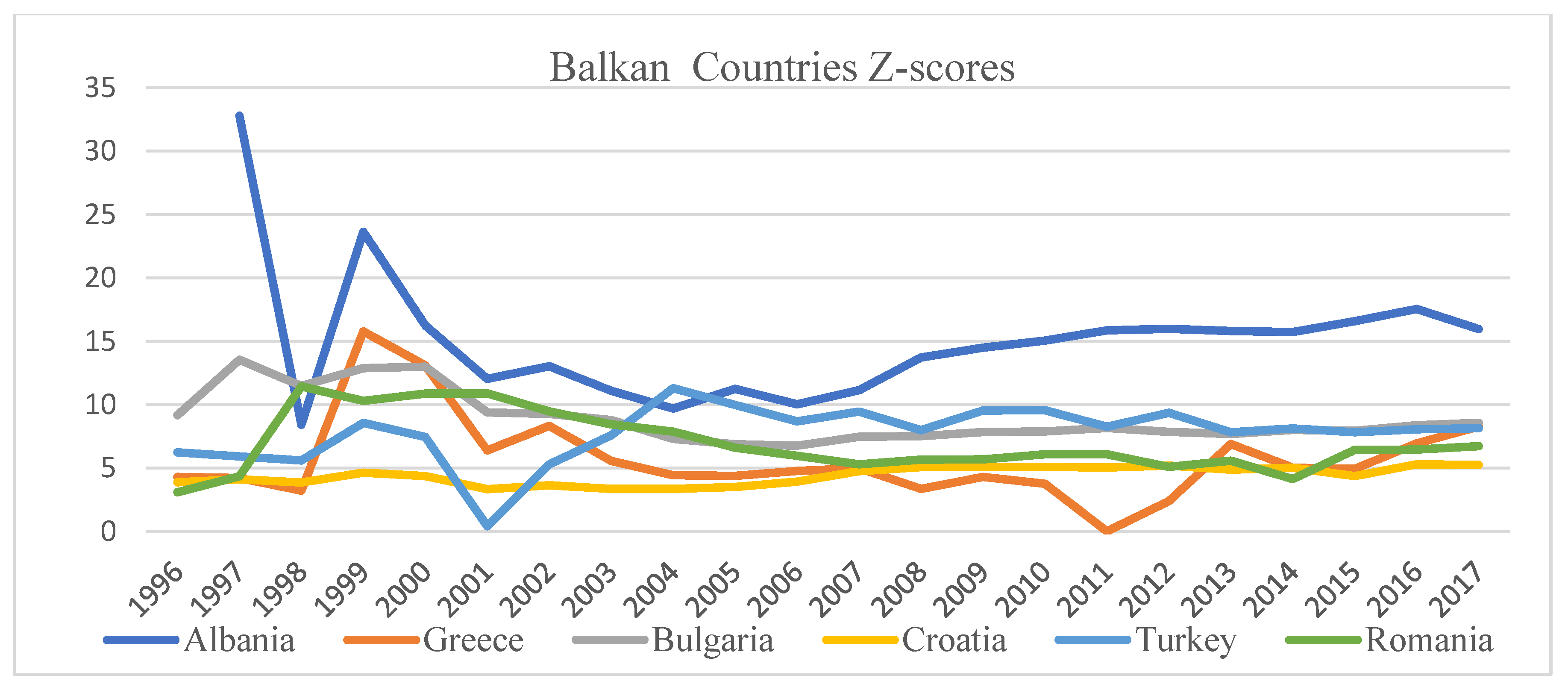 Sustainability 15 03000 g004 550