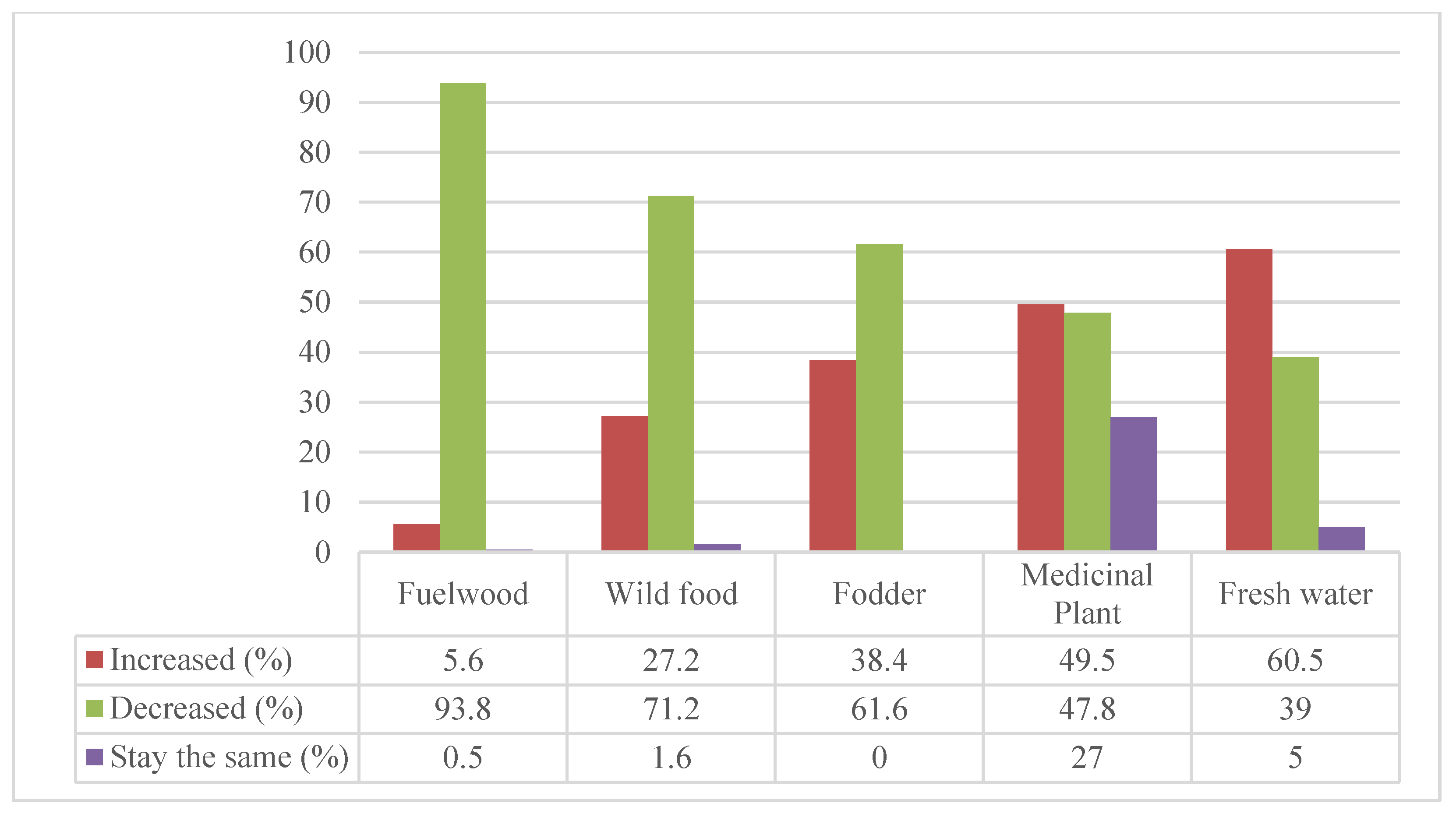 Sustainability 15 03001 g006