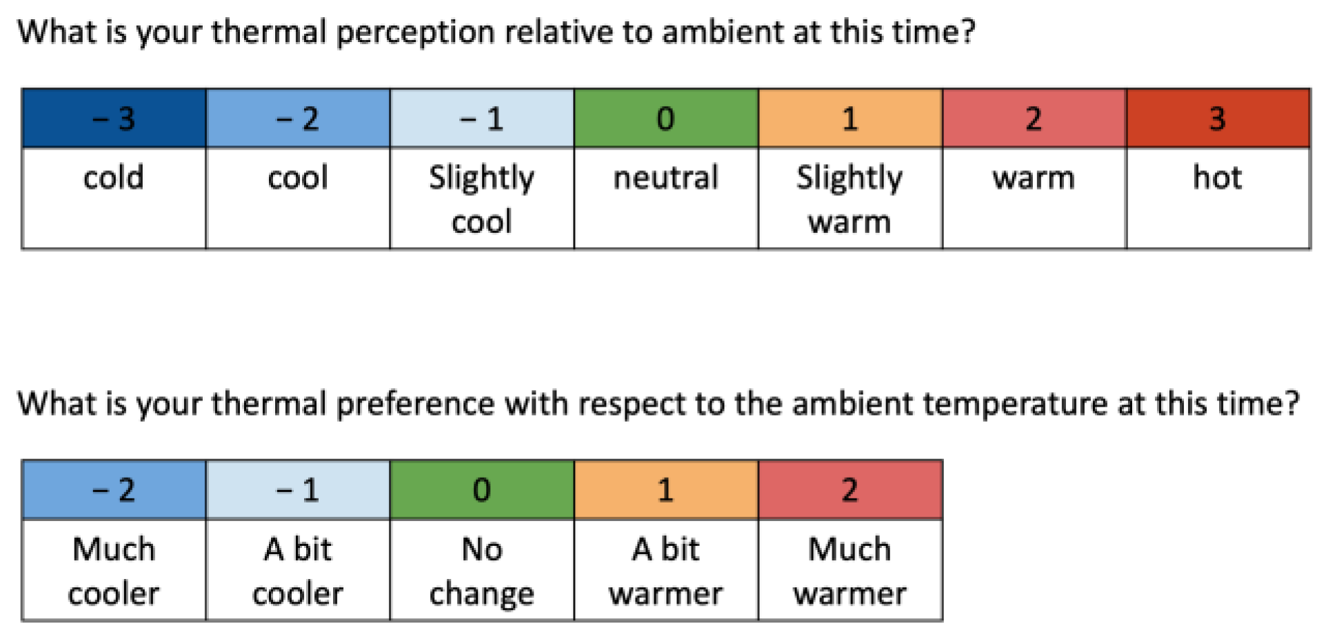 Sustainability 15 03002 g003 550