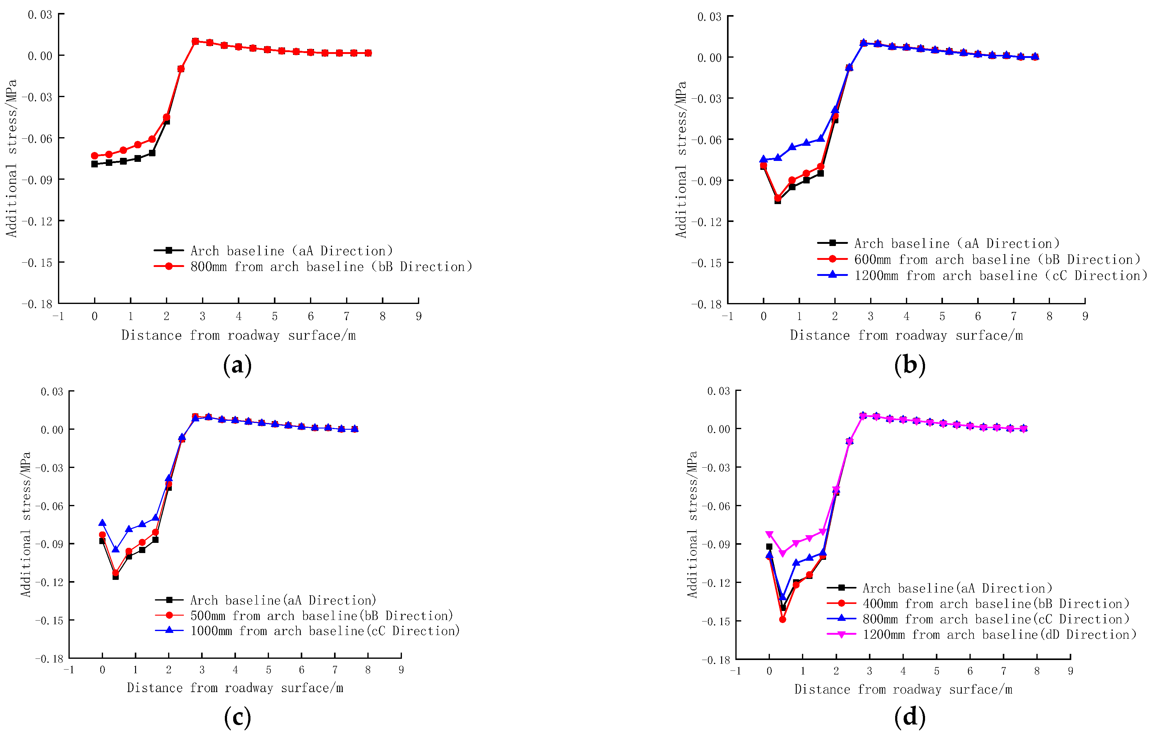 Sustainability 15 03004 g008 Sustainability 15 03004 g008