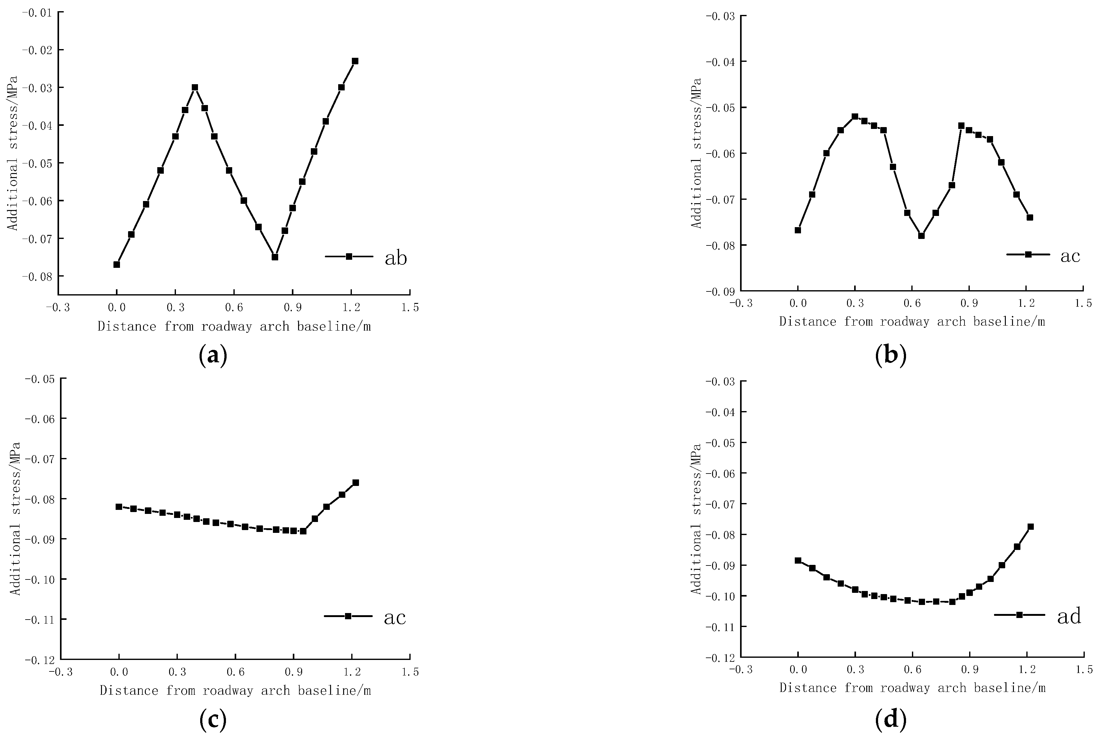 Sustainability 15 03004 g009 Sustainability 15 03004 g009