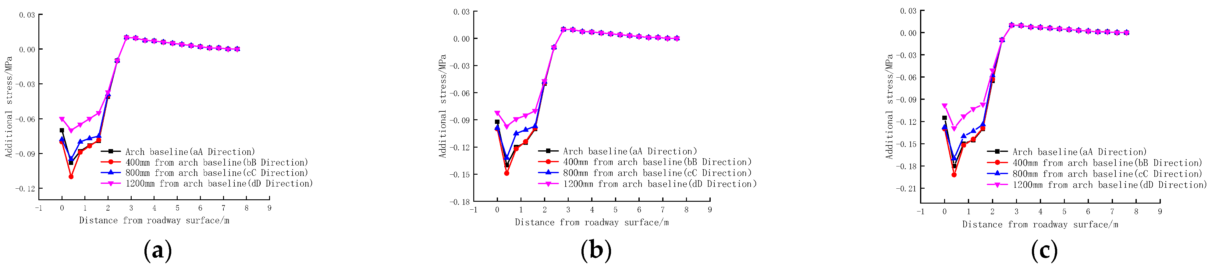 Sustainability 15 03004 g011 Sustainability 15 03004 g011