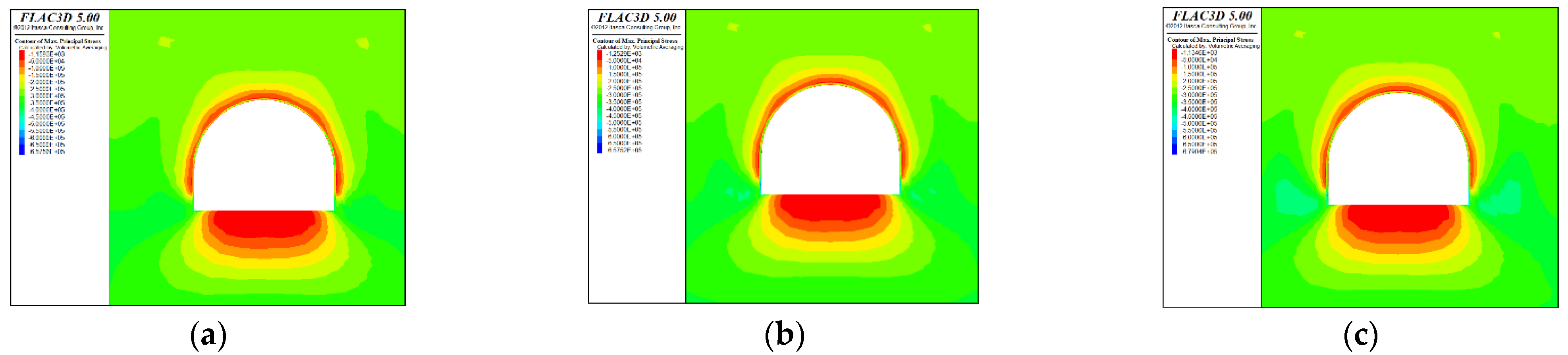 Sustainability 15 03004 g013 Sustainability 15 03004 g013
