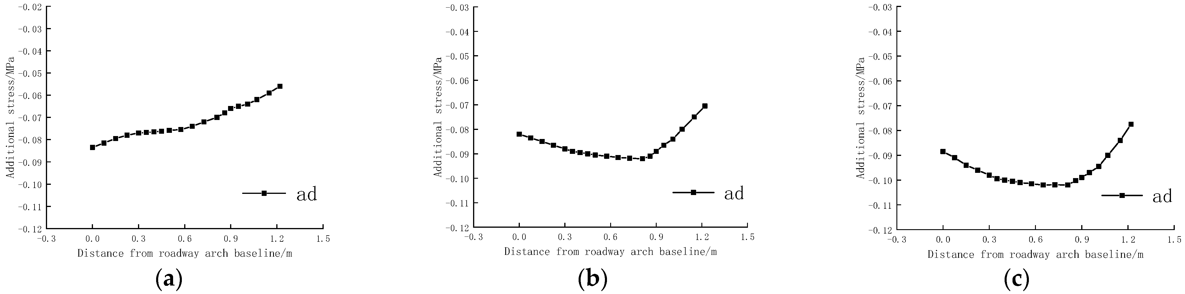 Sustainability 15 03004 g015 Sustainability 15 03004 g015