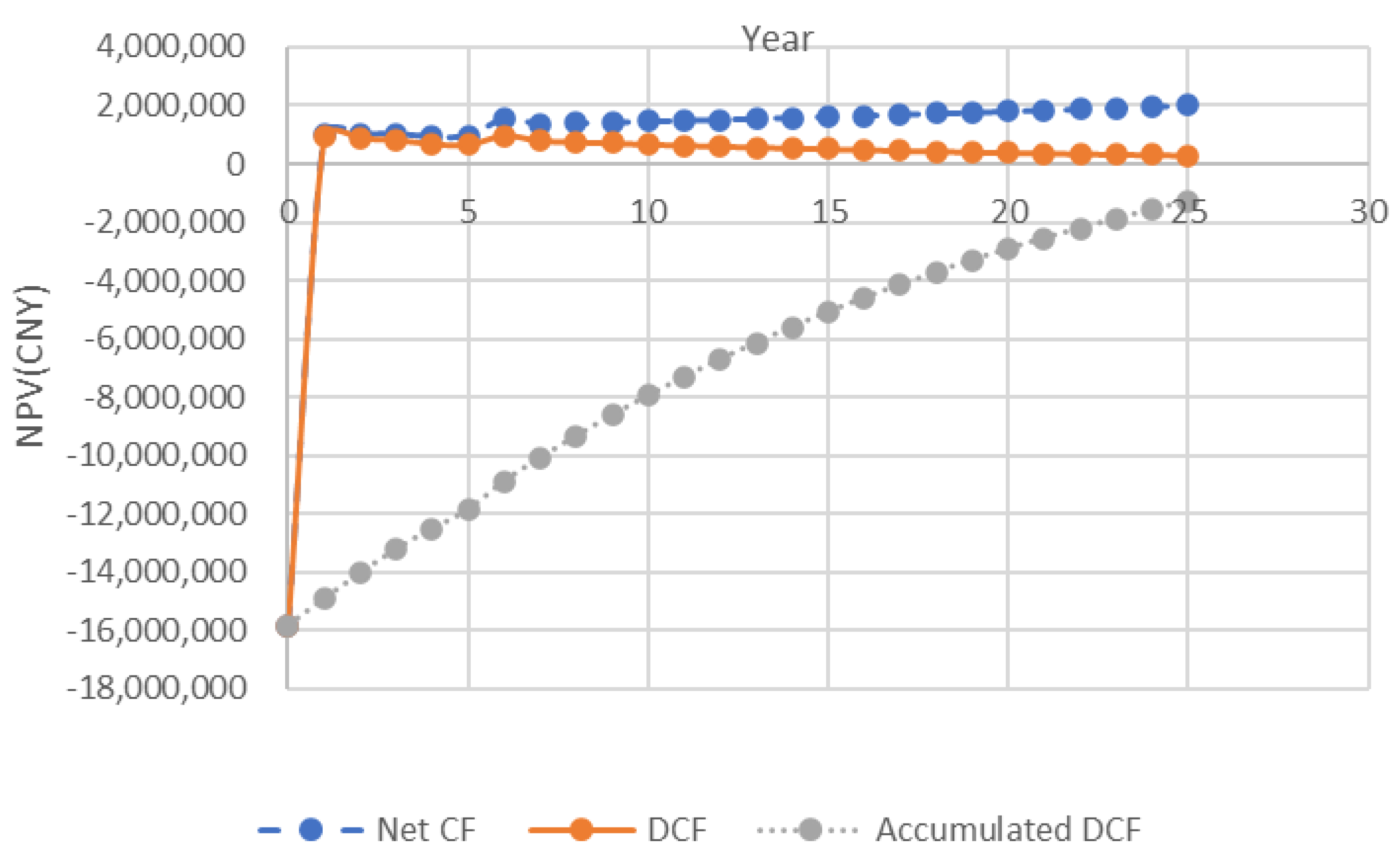 Sustainability 15 03005 g002 550
