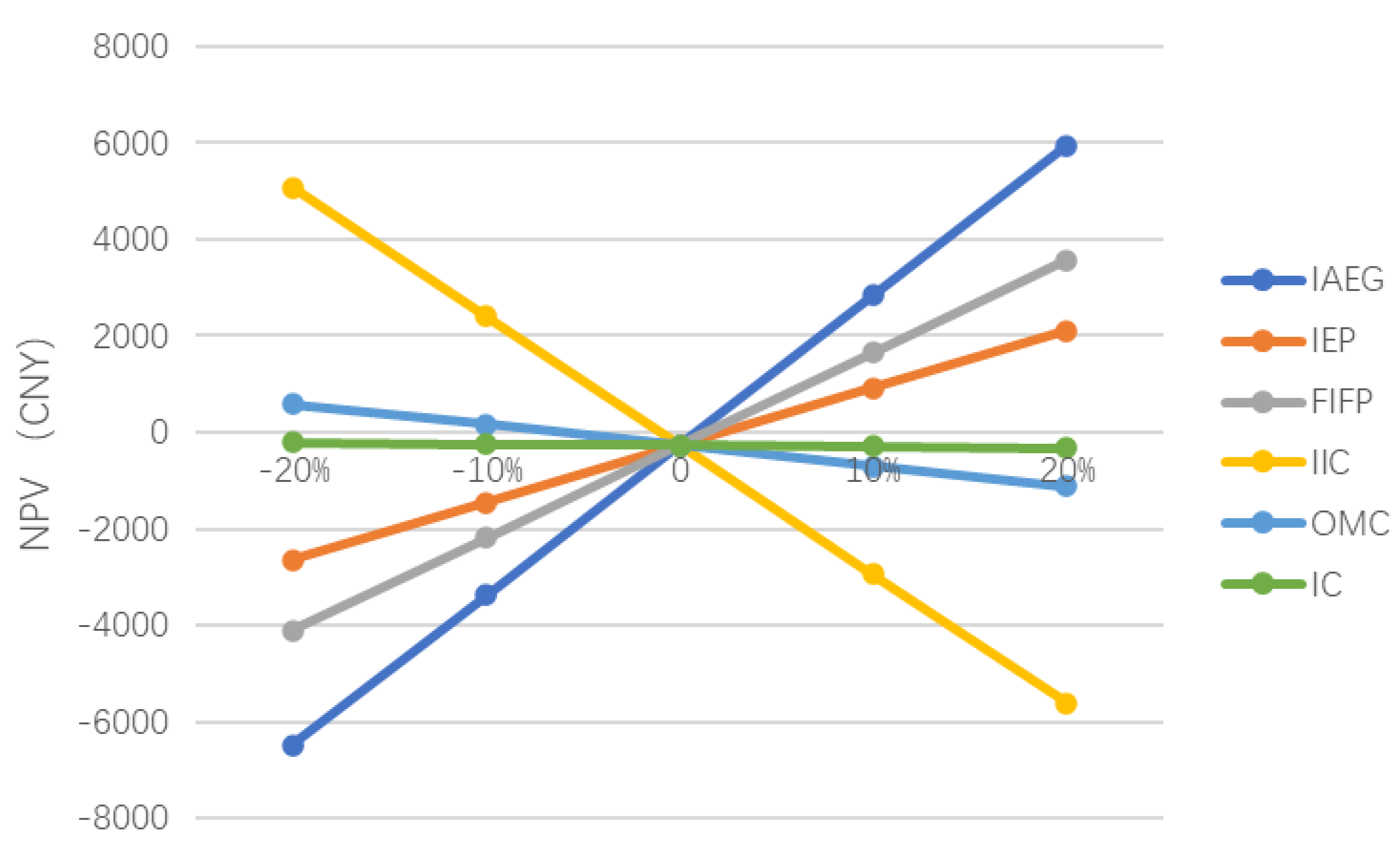 Sustainability 15 03005 g004 550