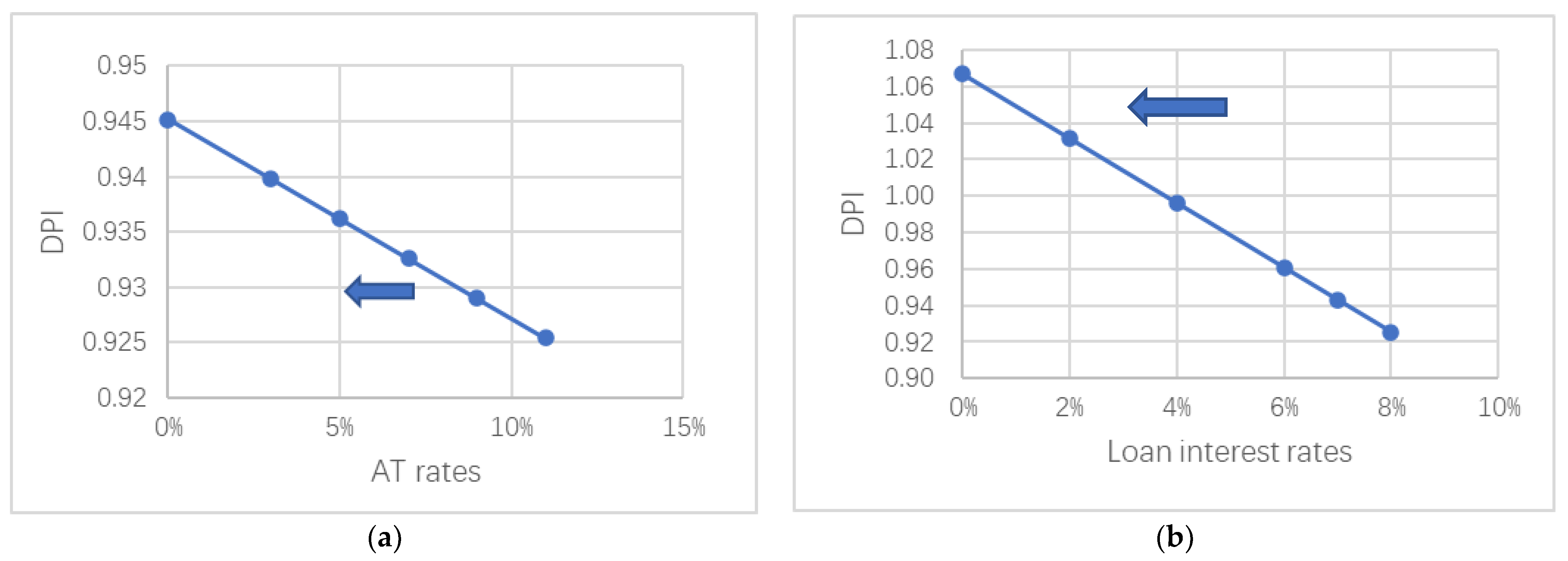 Sustainability 15 03005 g005 550