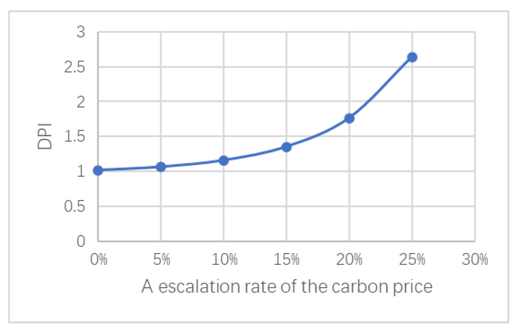 Sustainability 15 03005 g006 550
