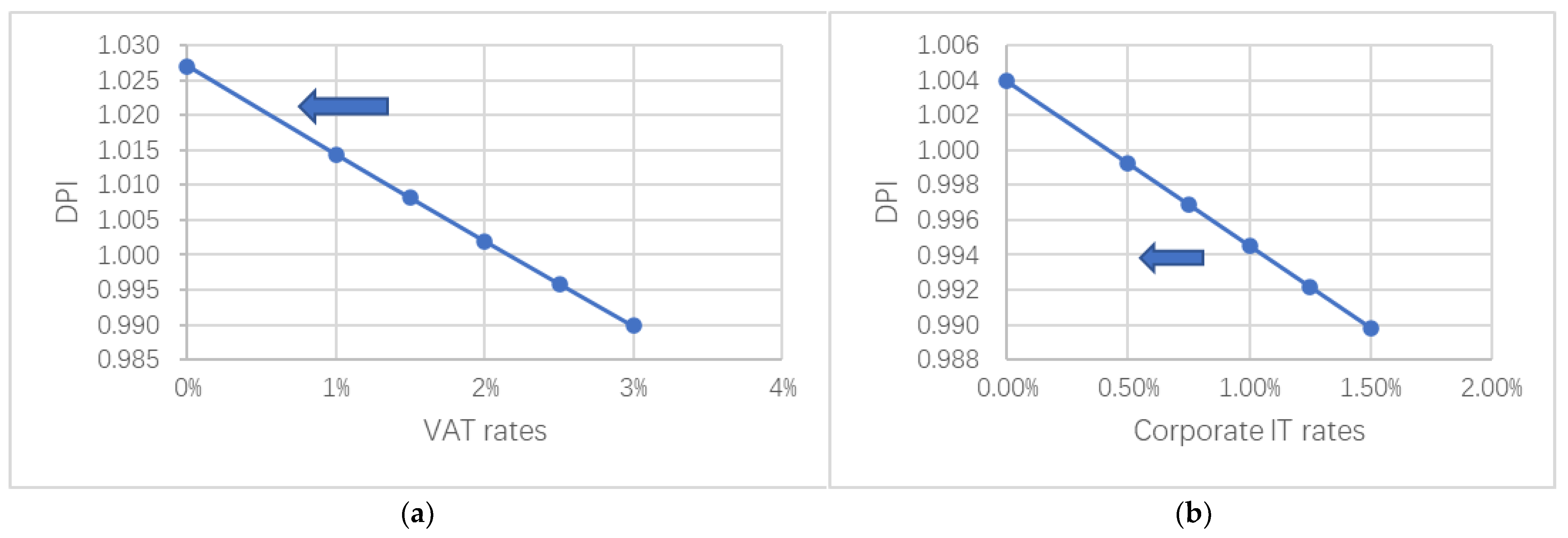 Sustainability 15 03005 g007 550