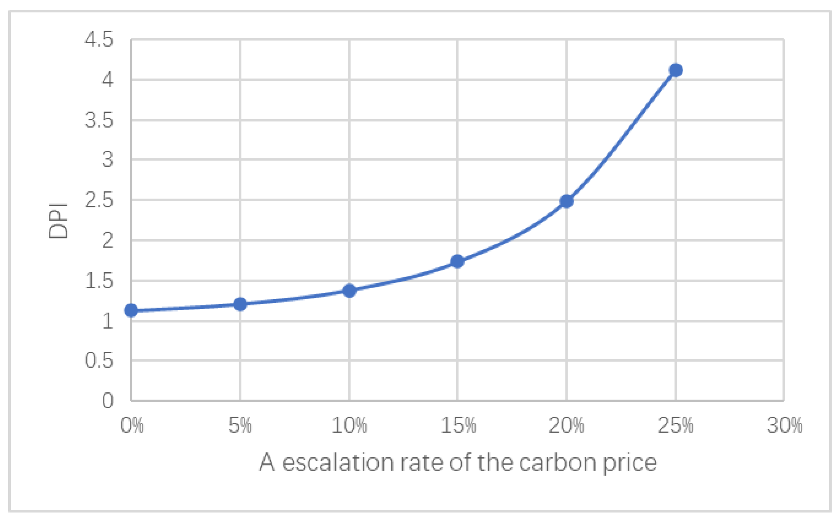 Sustainability 15 03005 g008 550