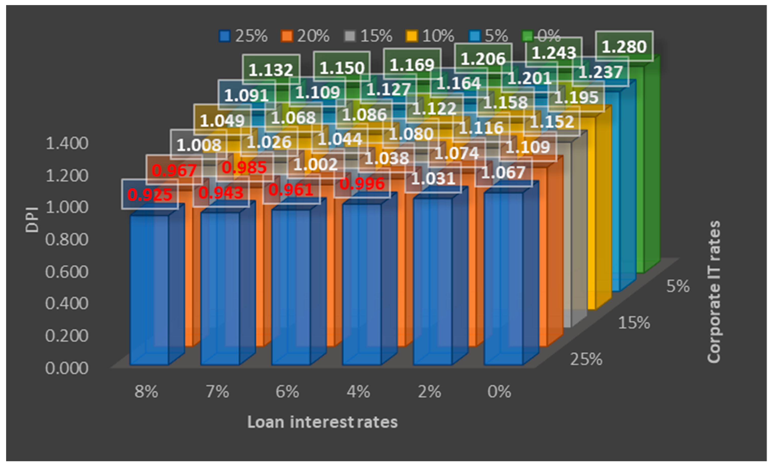 Sustainability 15 03005 g009 550