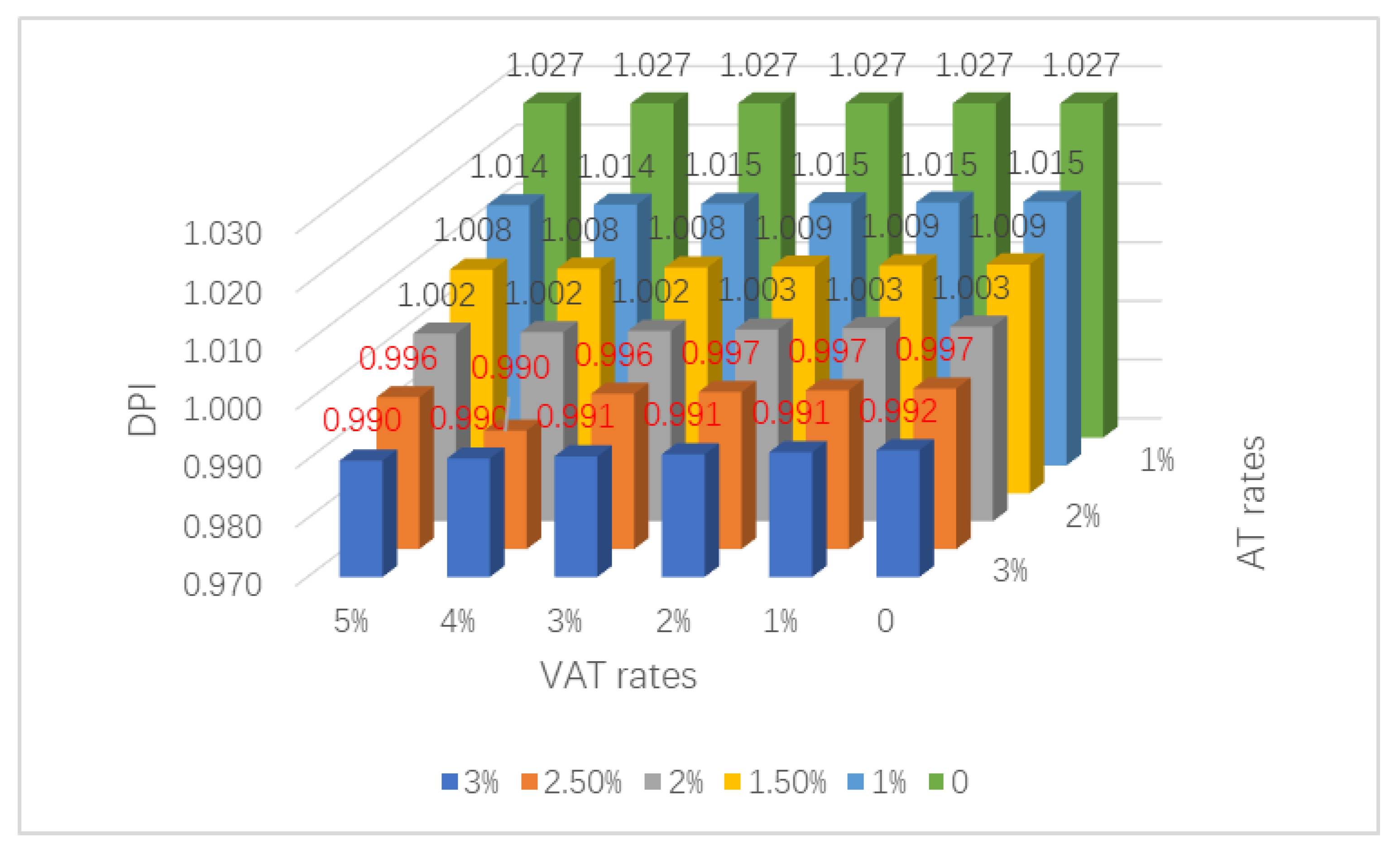 Sustainability 15 03005 g010 550