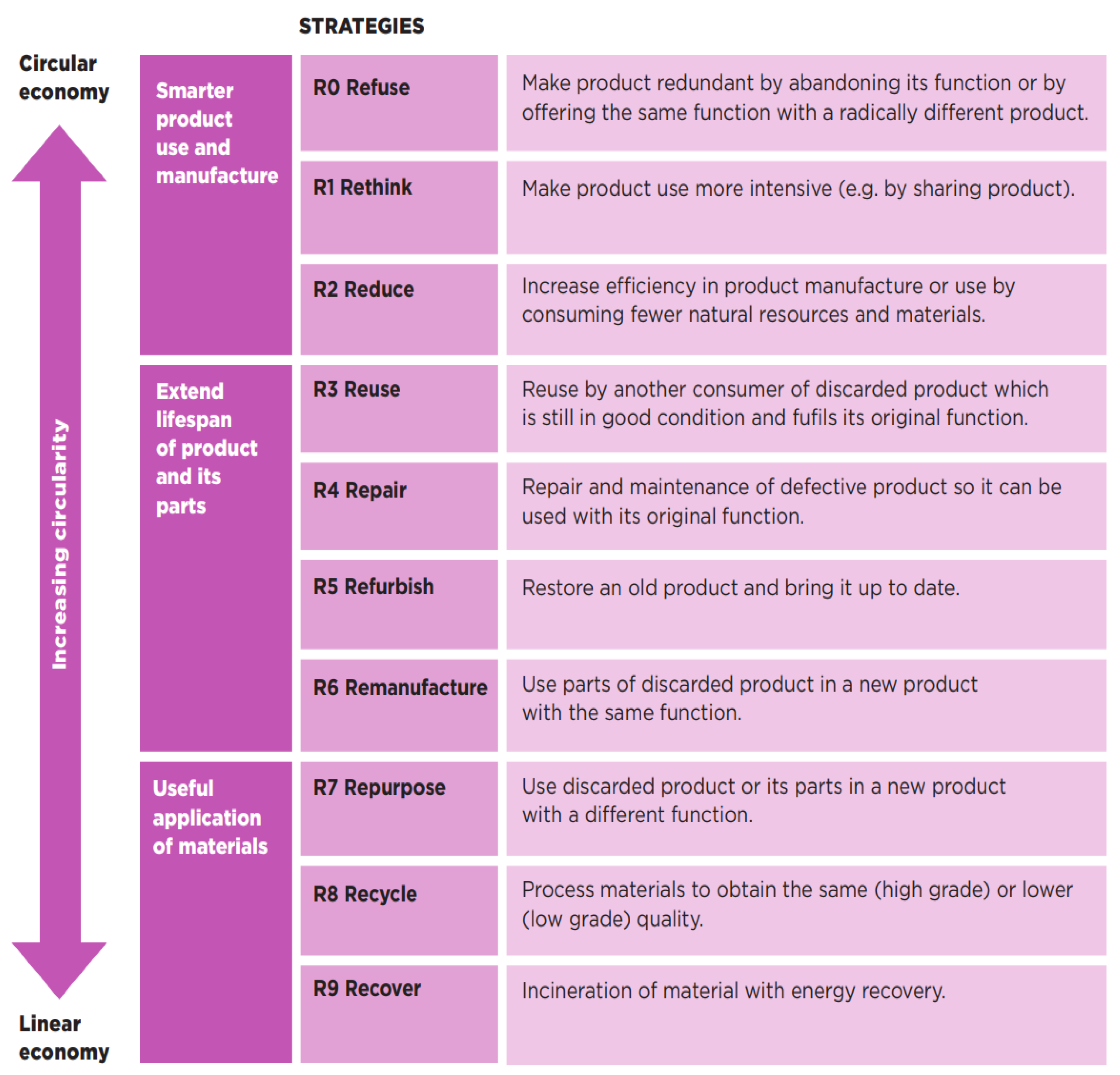 Sustainability 15 03007 g001