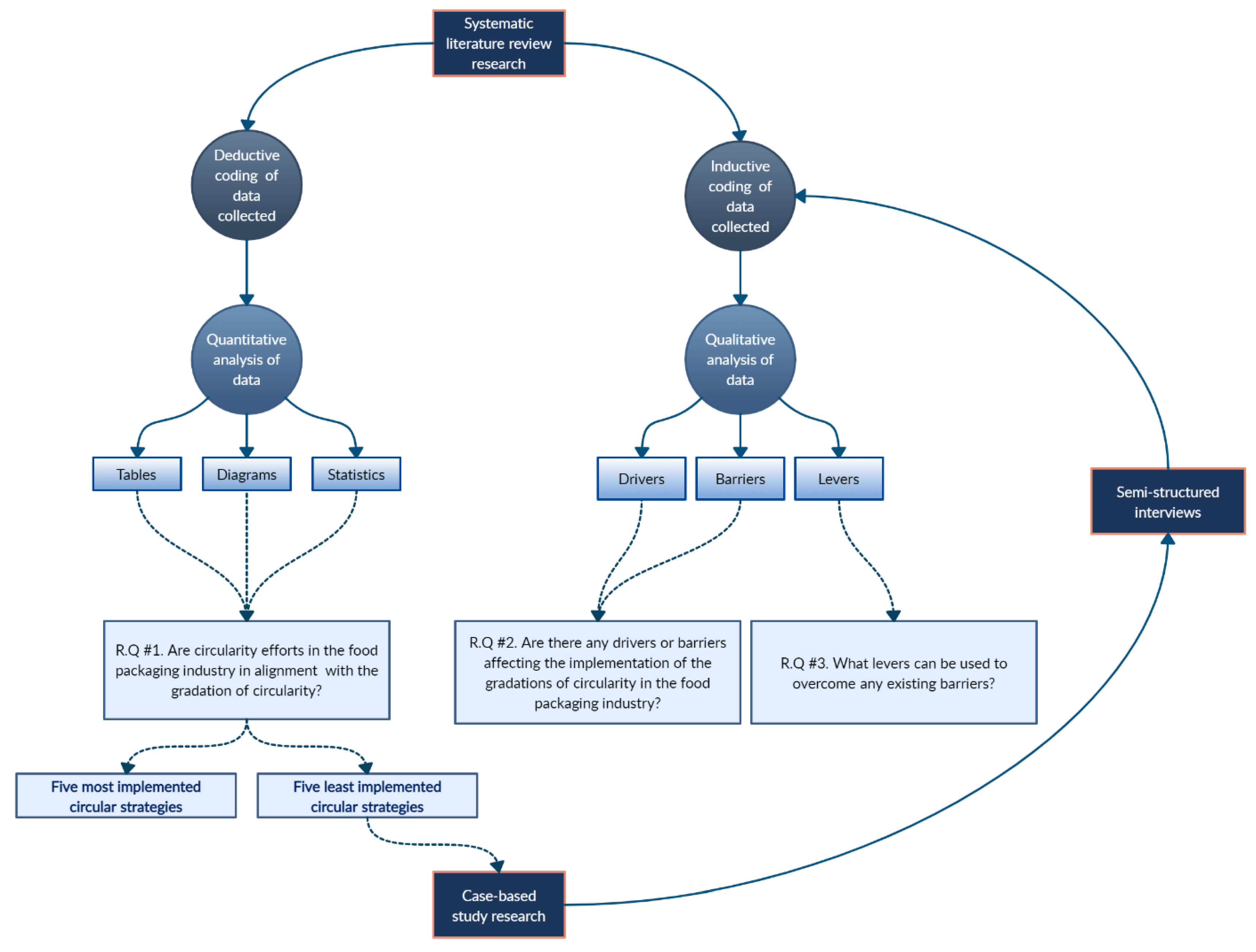 Sustainability 15 03007 g002