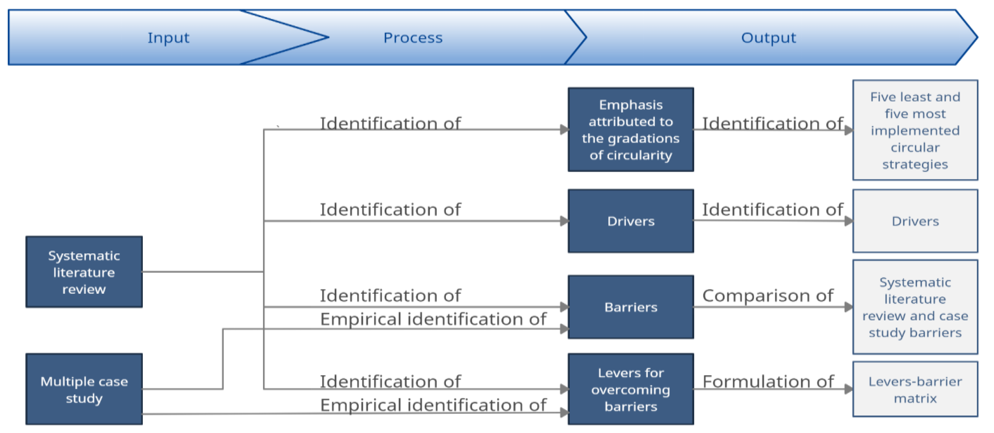 Sustainability 15 03007 g003
