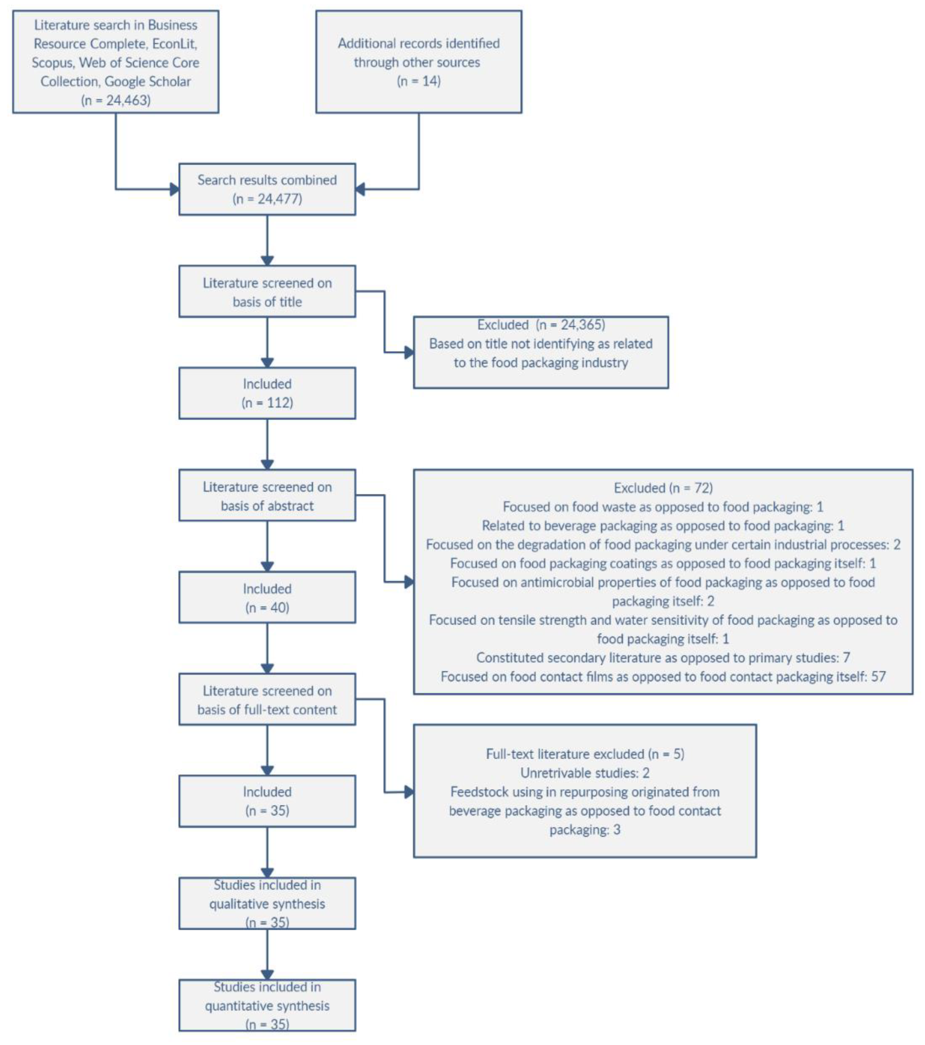 Sustainability 15 03007 g004