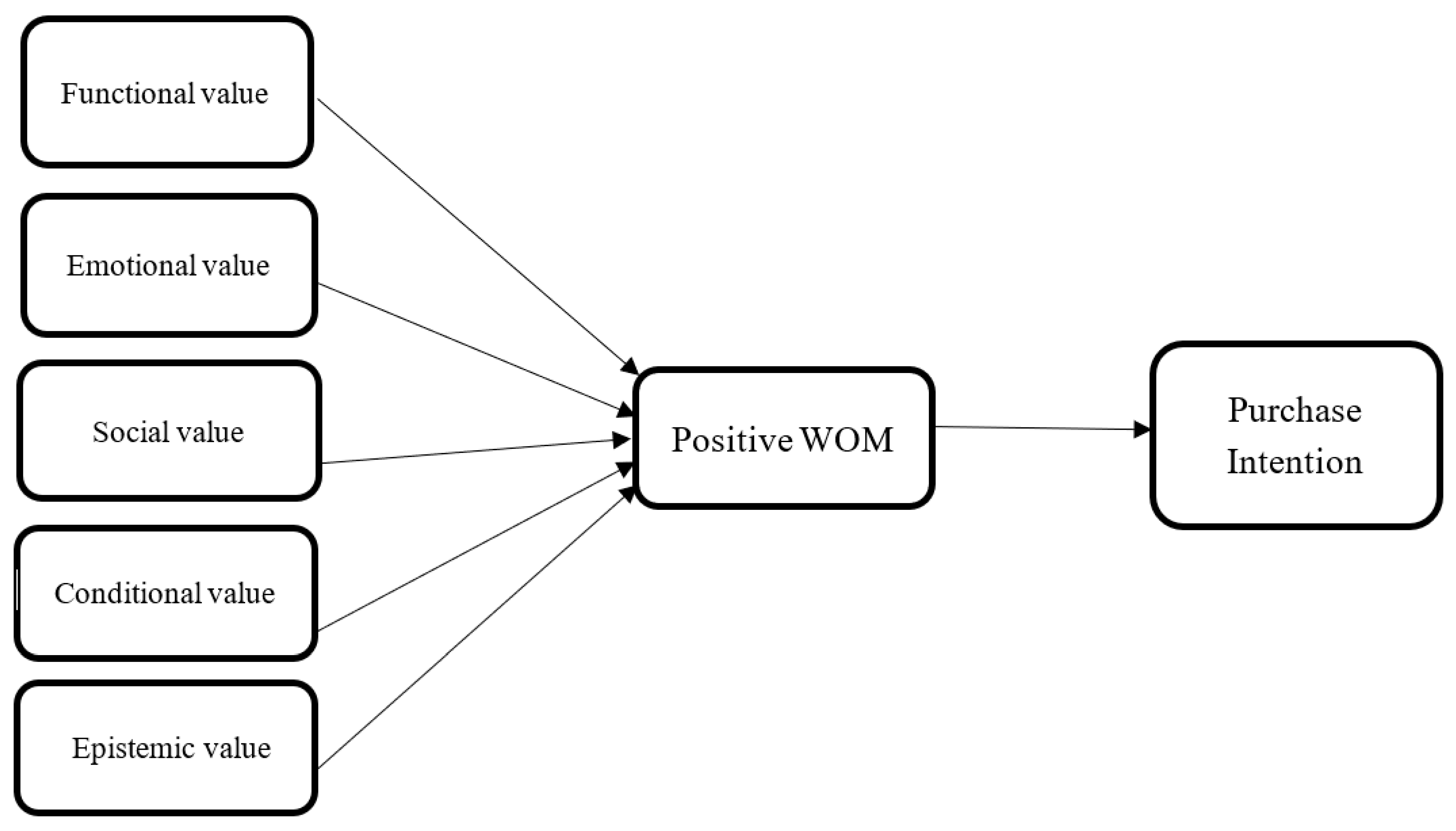Sustainability 15 03009 g001