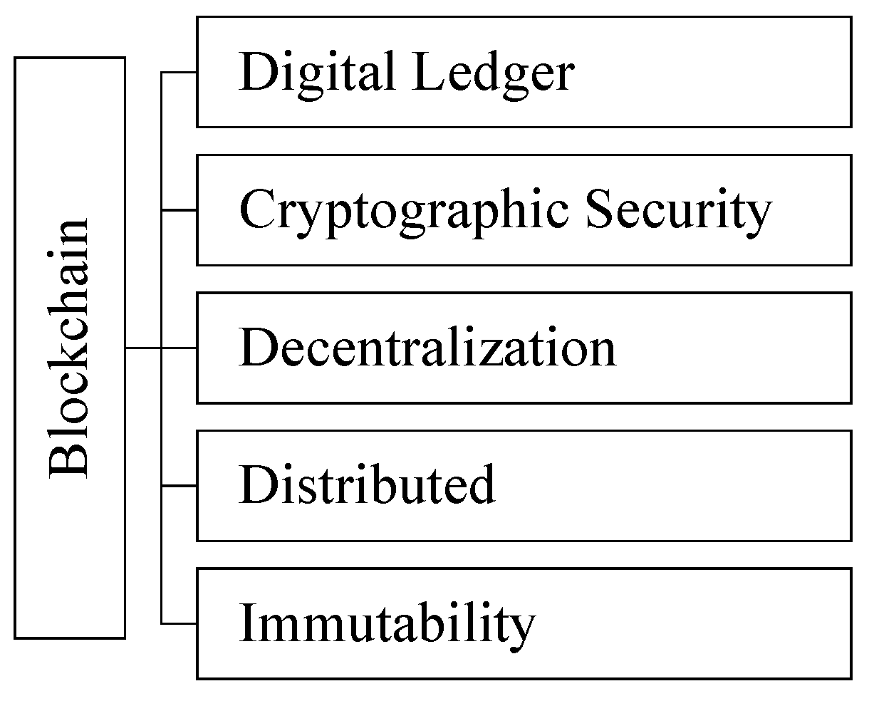 Sustainability 15 03010 g003 550