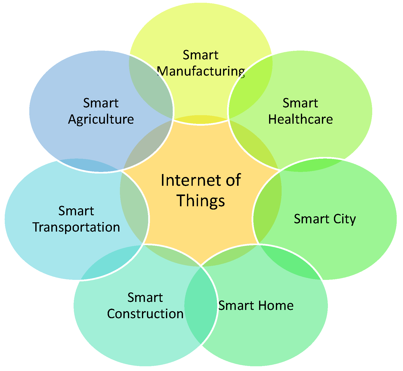Sustainability 15 03010 g004 550