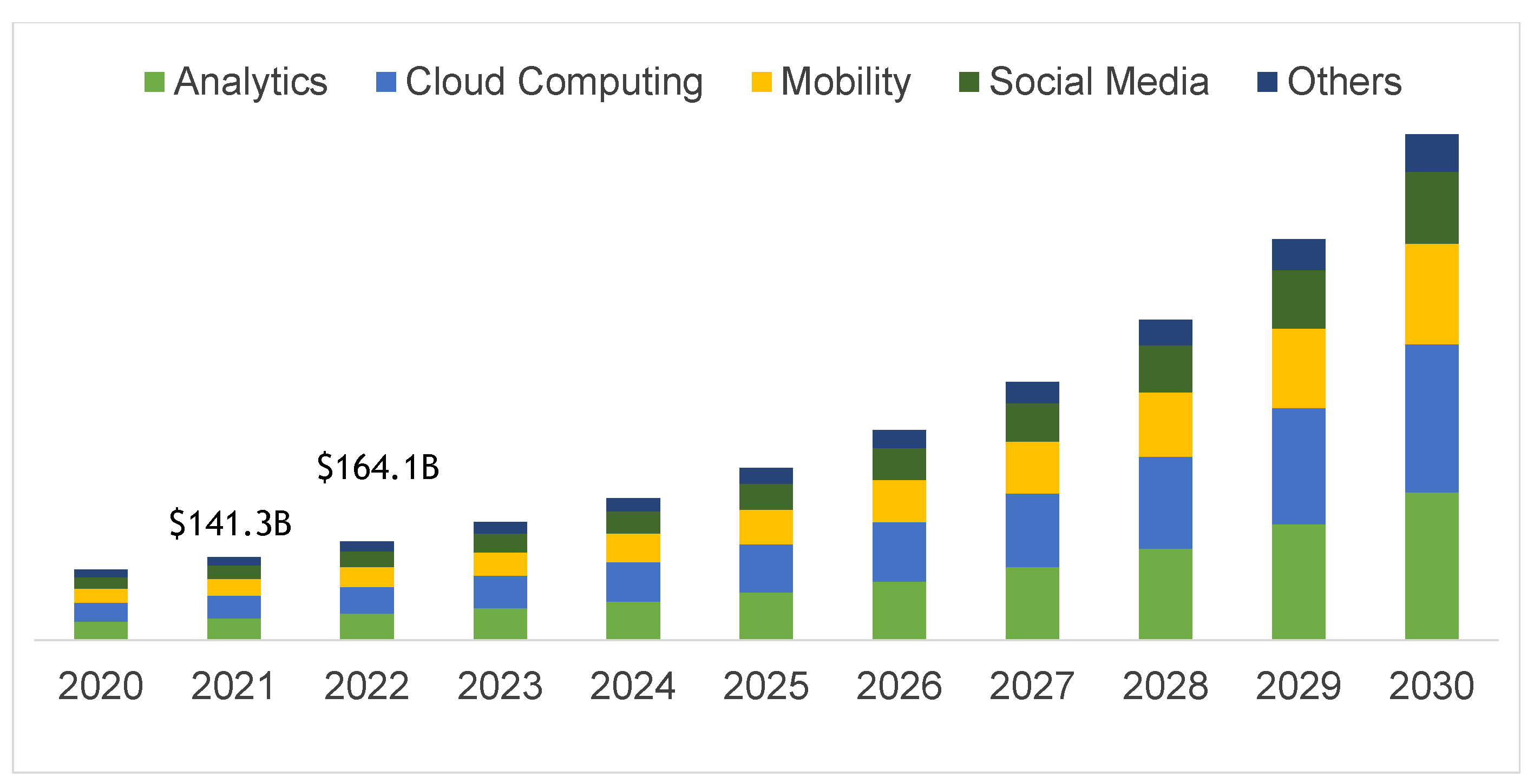 Sustainability 15 03010 g007 550