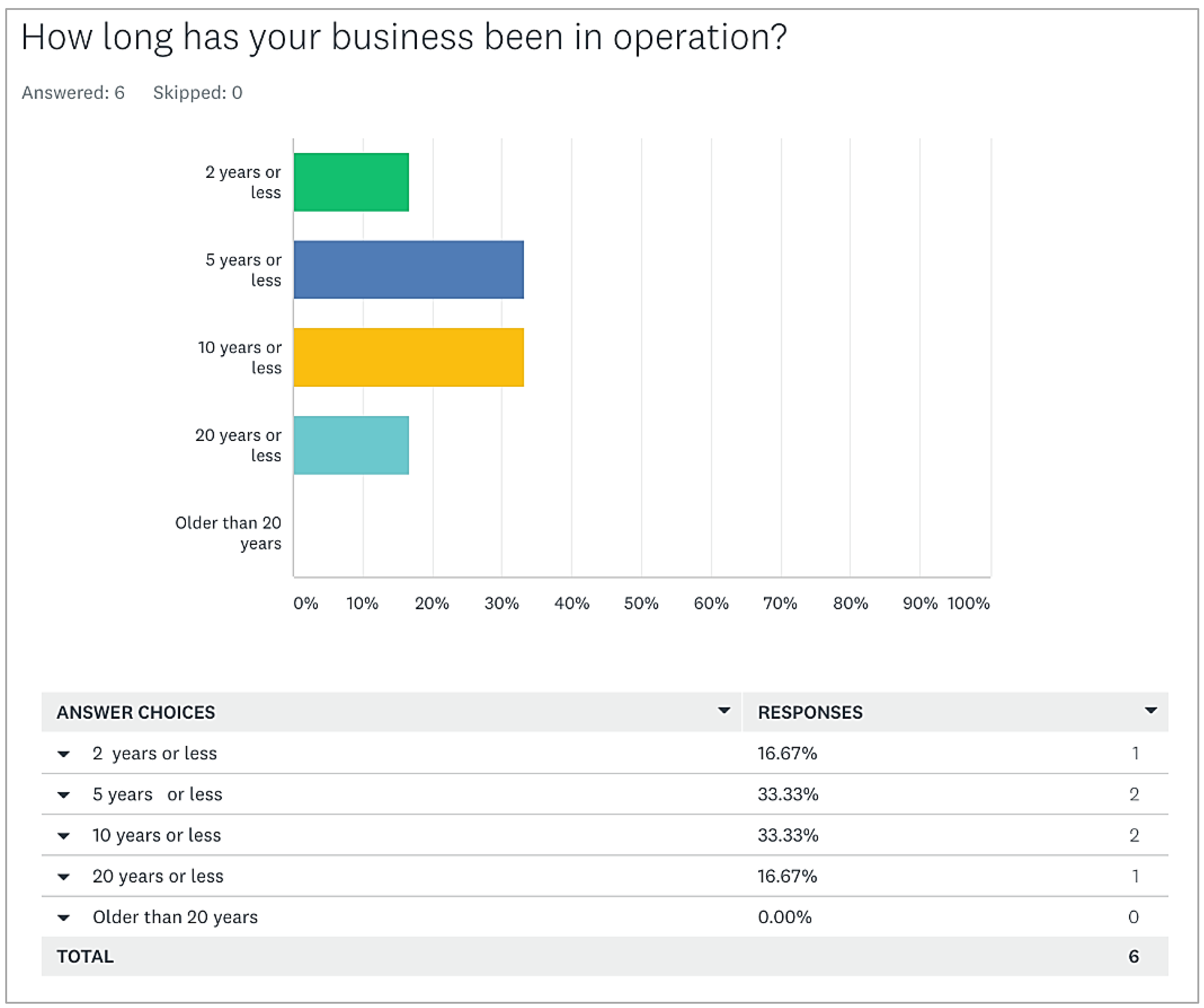 Sustainability 15 03010 g0a1 550