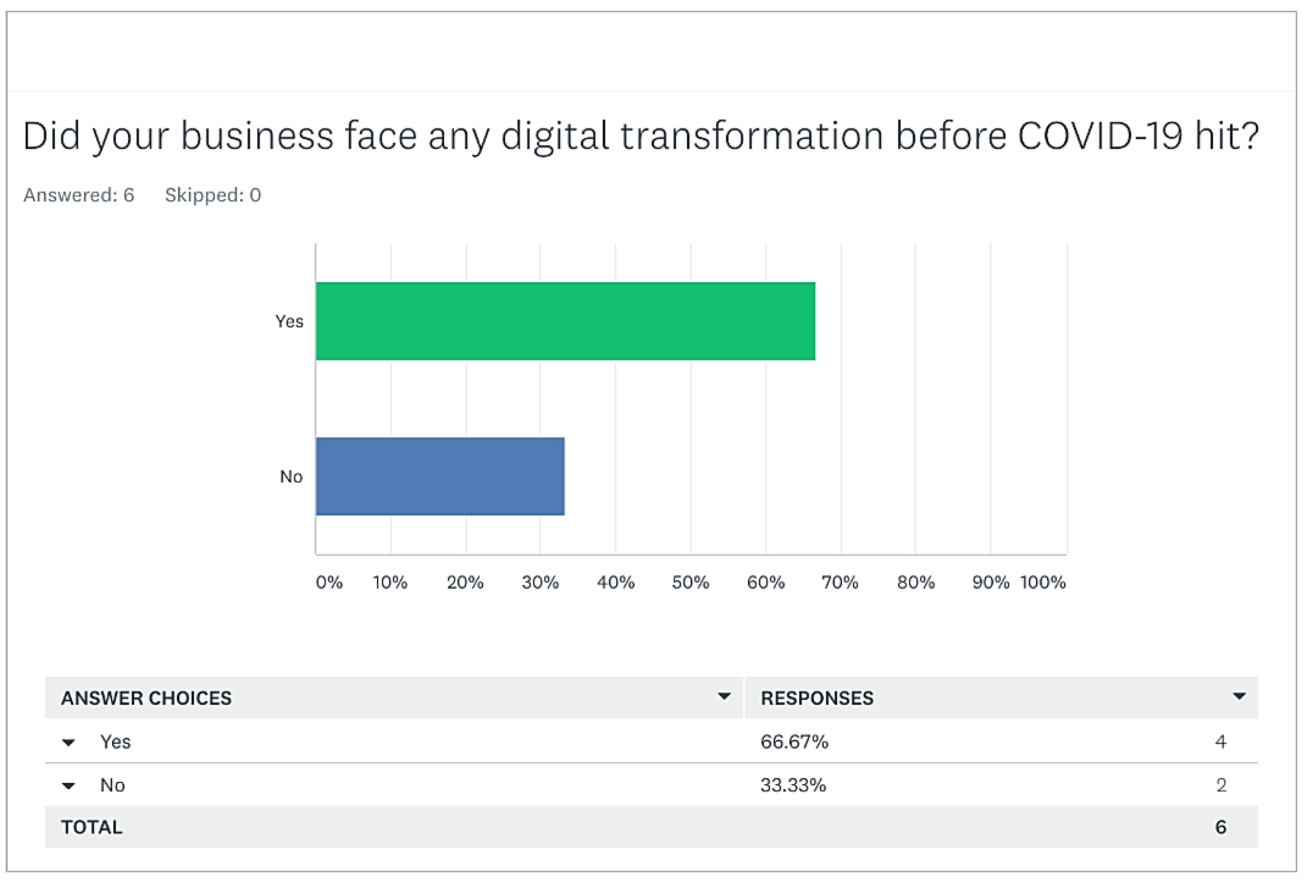Sustainability 15 03010 g0a2 550