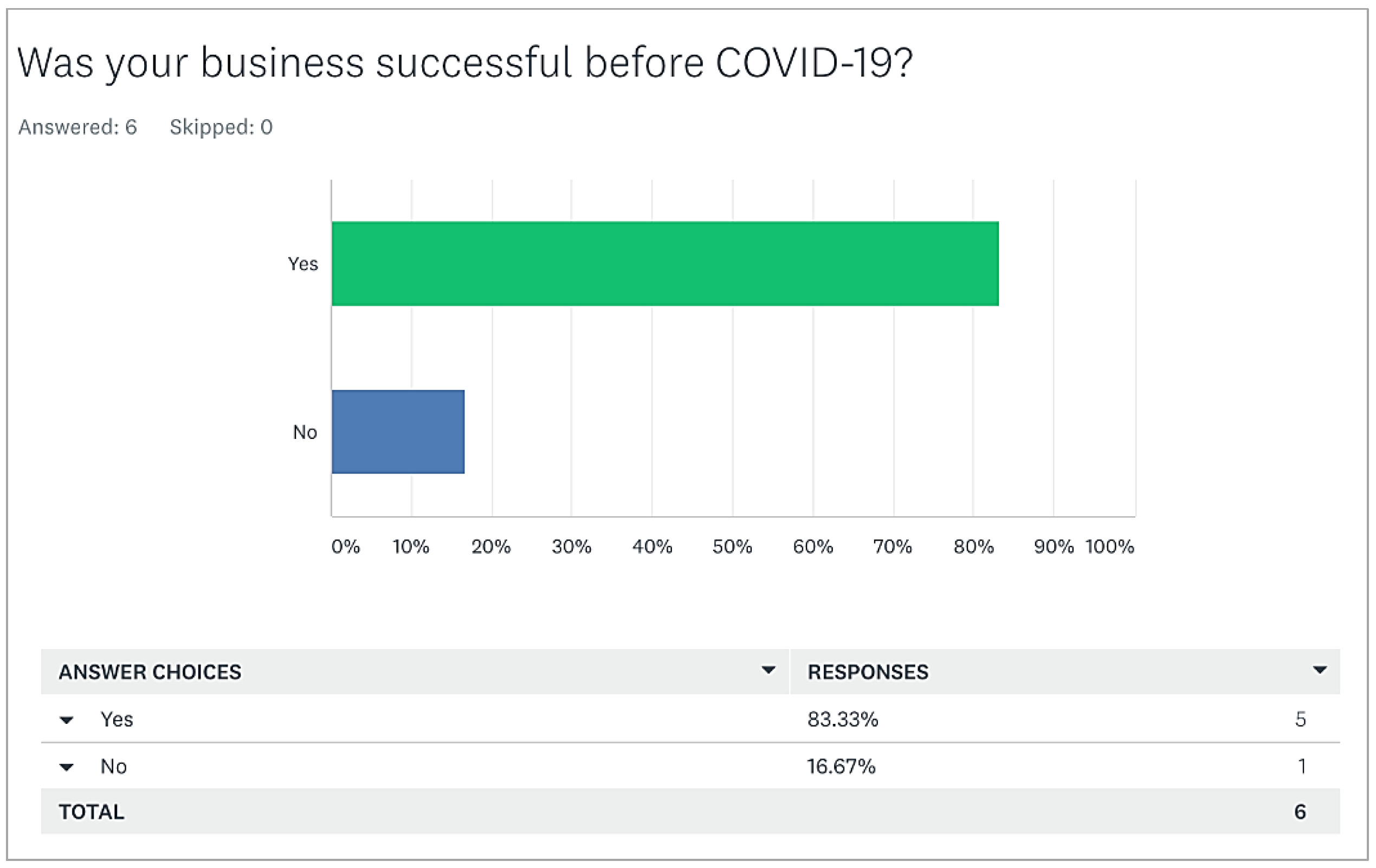 Sustainability 15 03010 g0a3 550