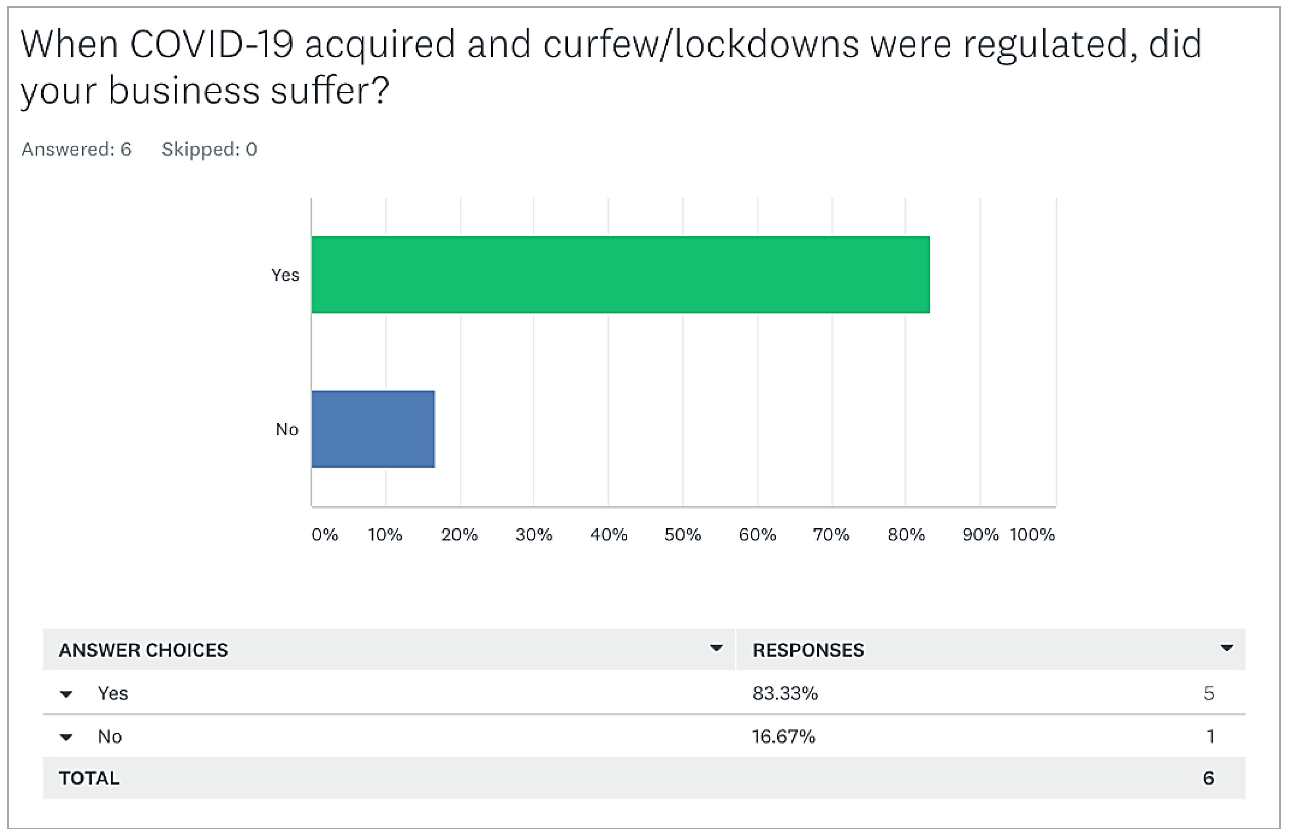 Sustainability 15 03010 g0a4 550