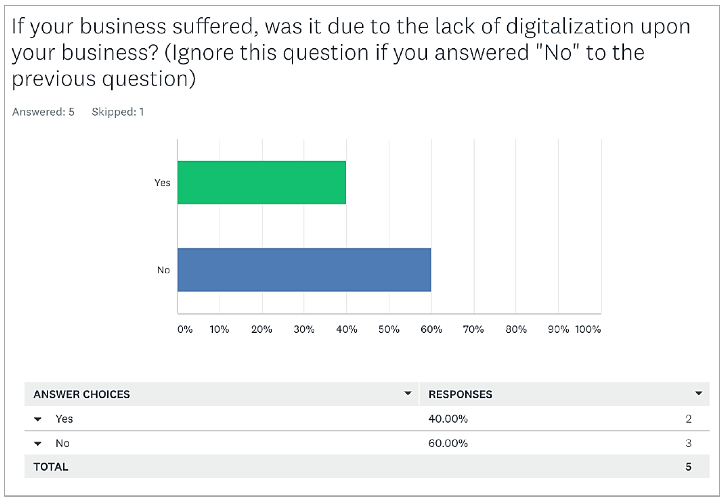 Sustainability 15 03010 g0a5 550