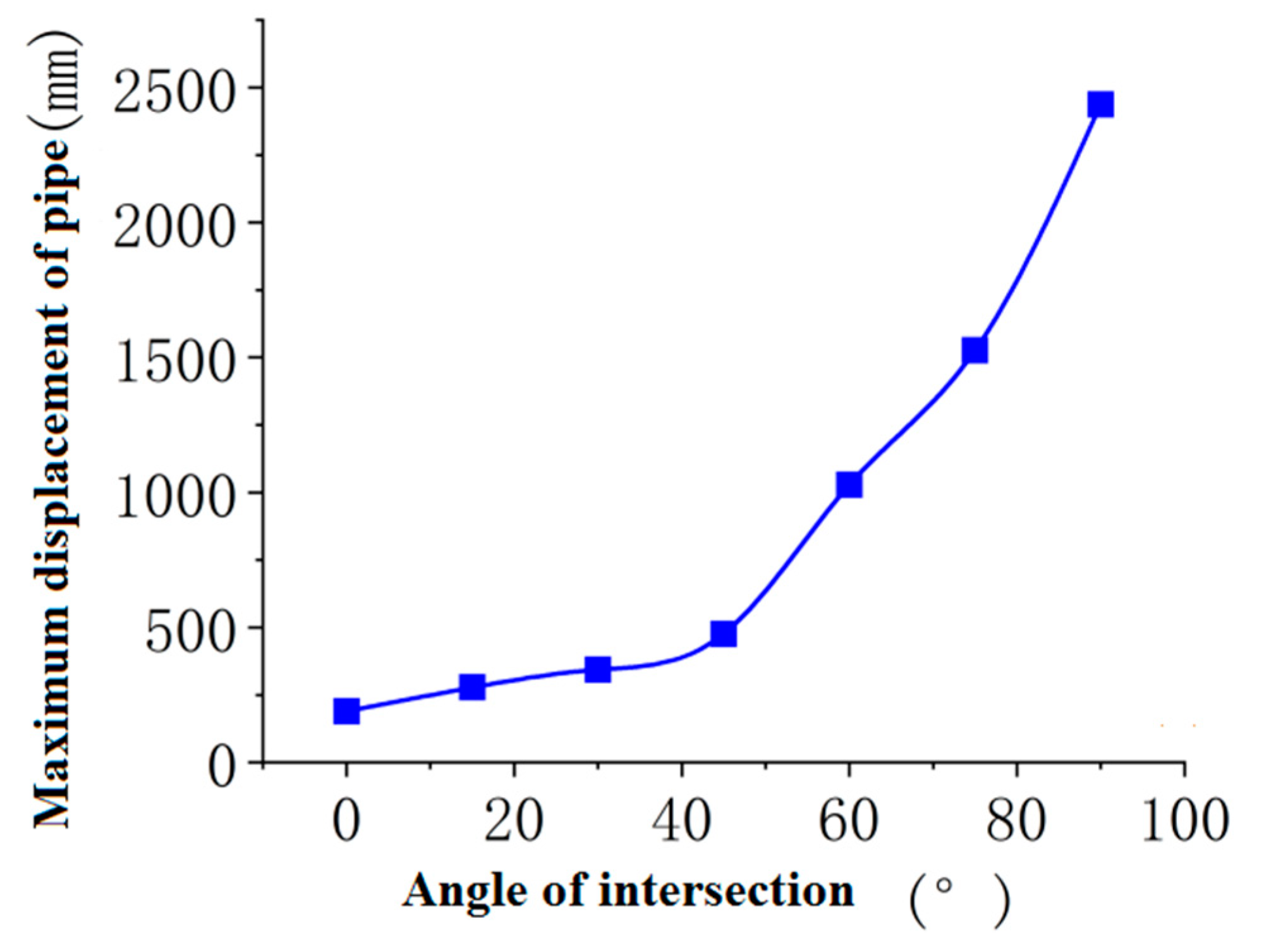Sustainability 15 03012 g010