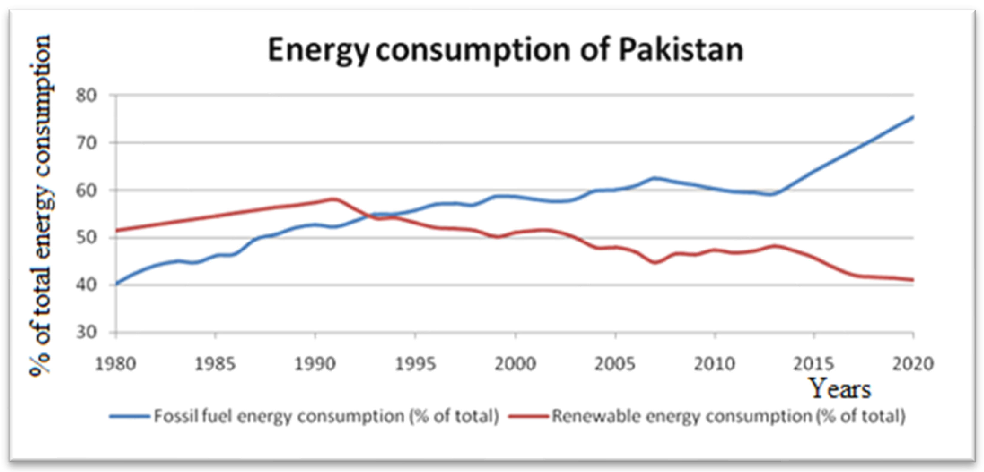 Sustainability 15 03013 g001 550