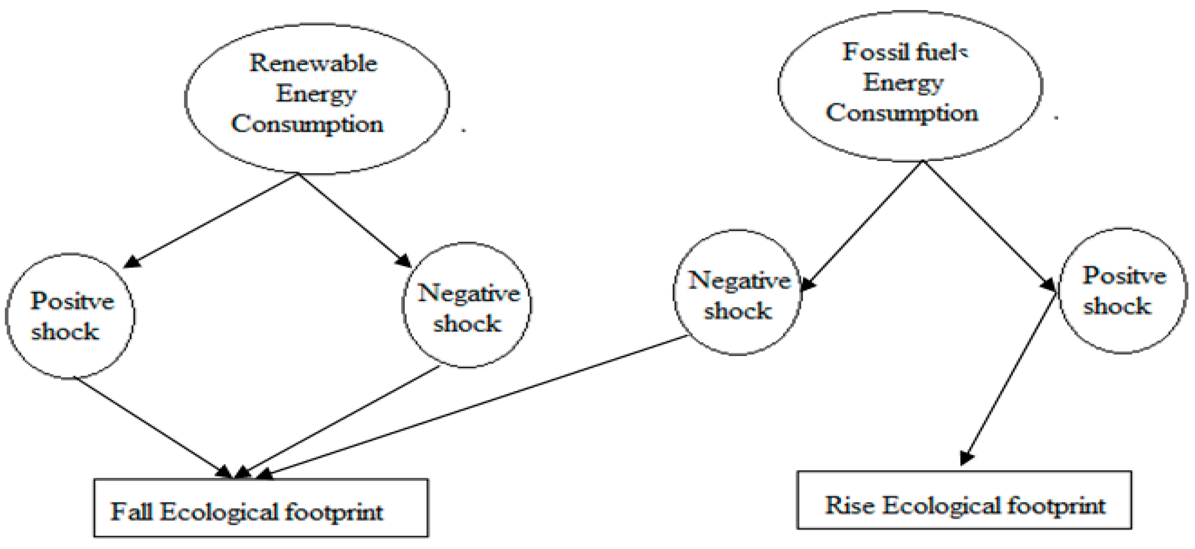 Sustainability 15 03013 g002 550