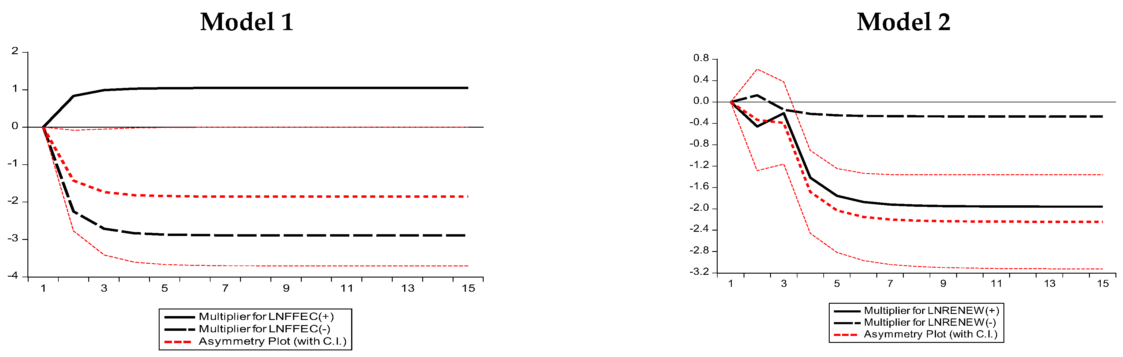 Sustainability 15 03013 g003 550
