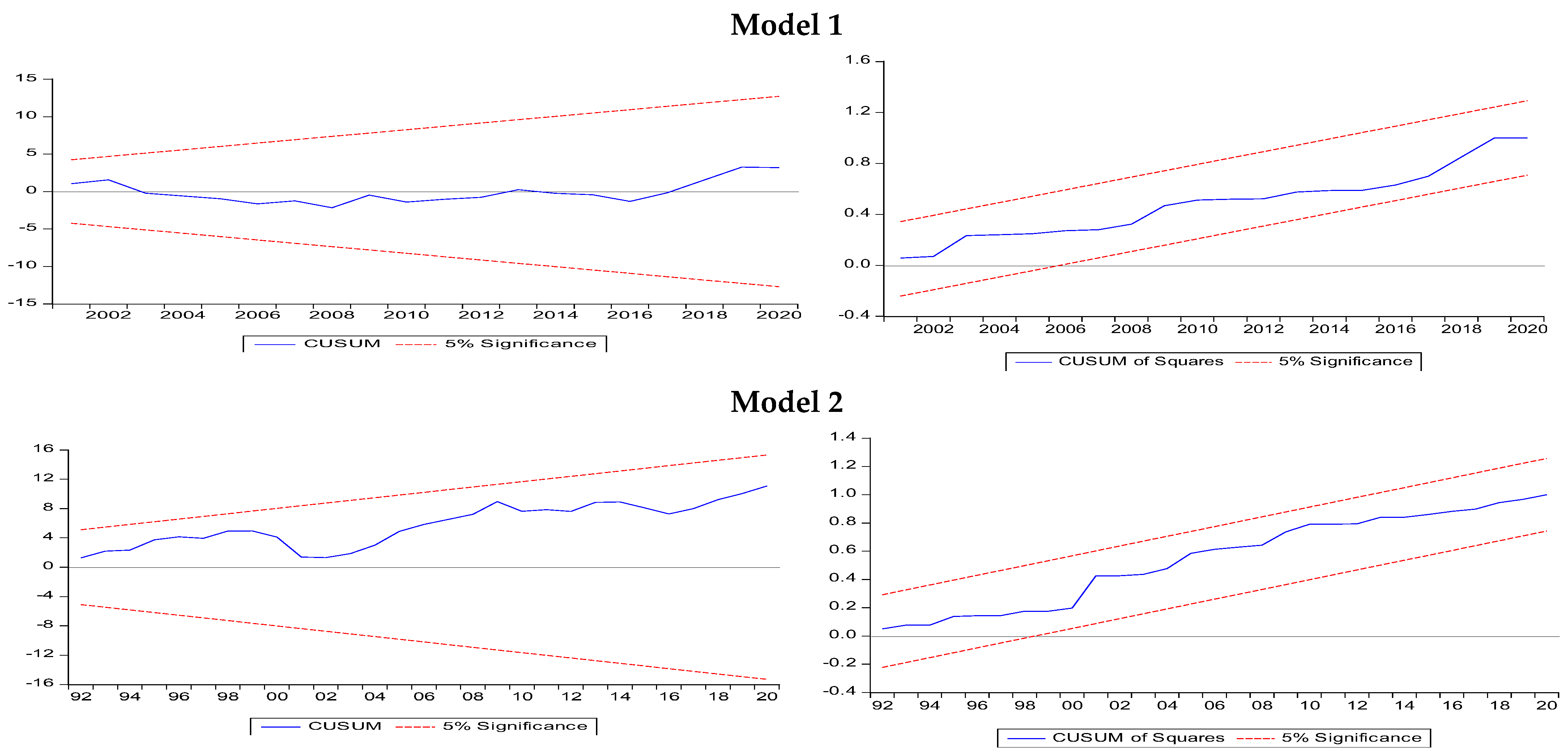 Sustainability 15 03013 g004 550