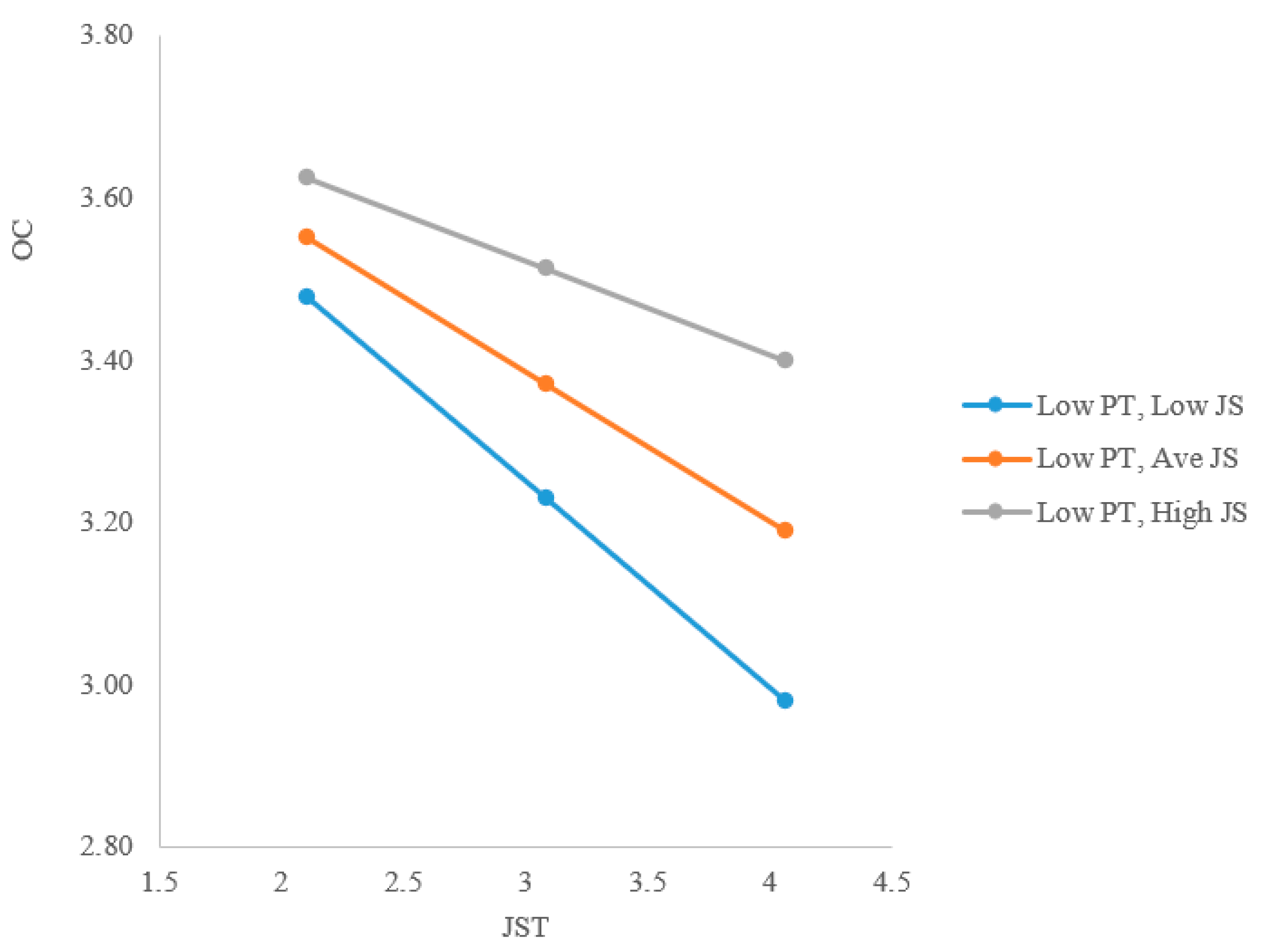 Sustainability 15 03015 g003