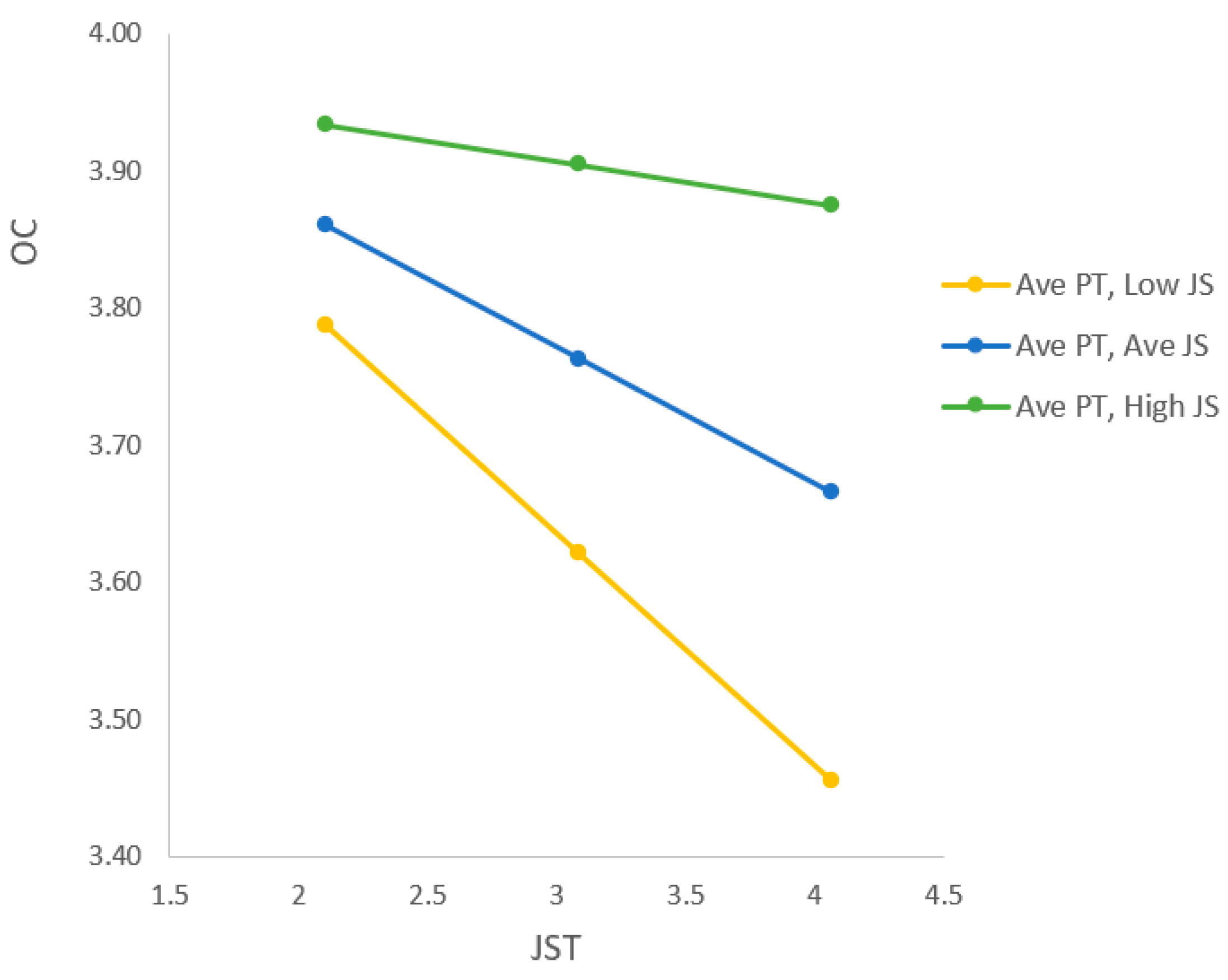 Sustainability 15 03015 g004