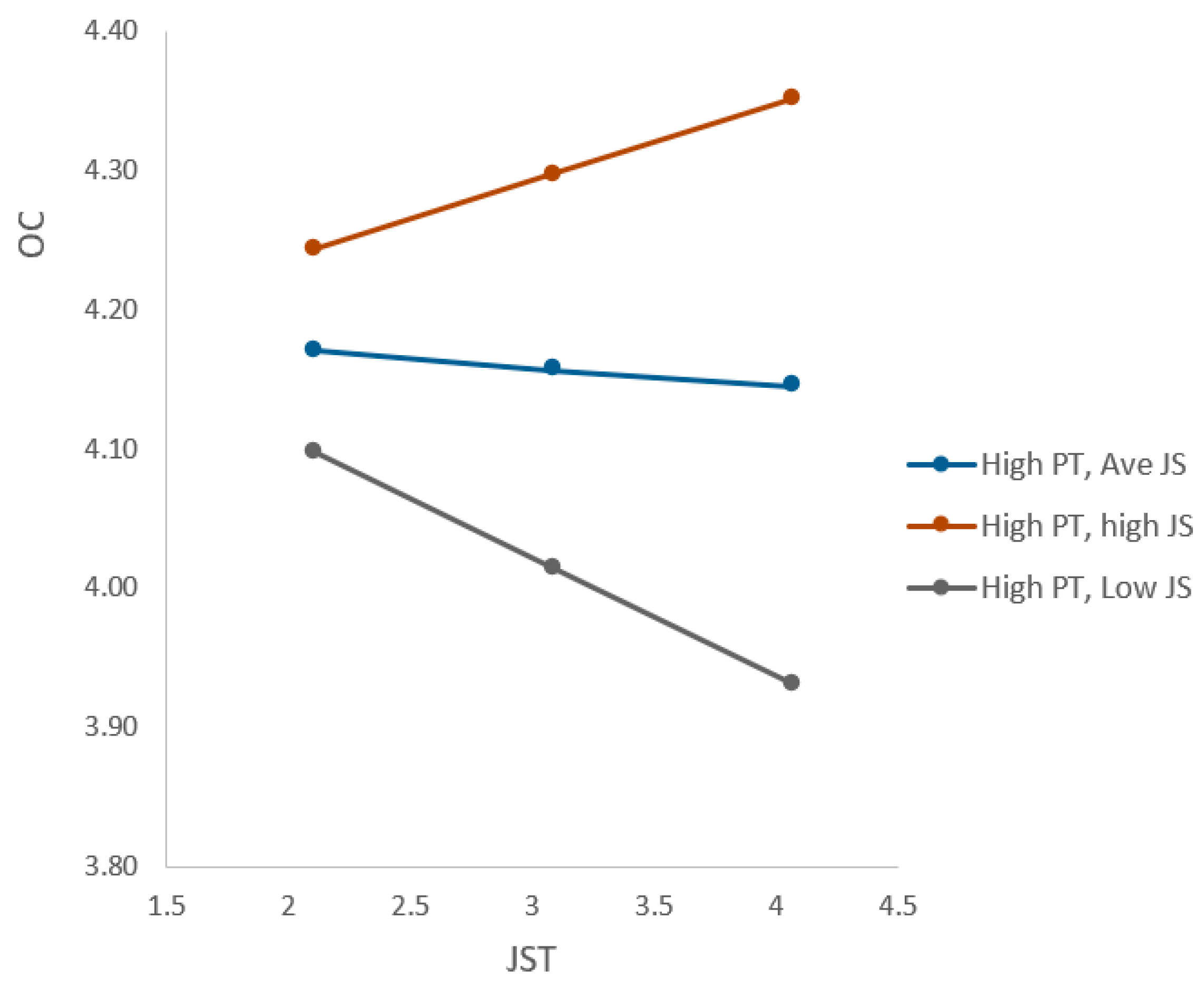 Sustainability 15 03015 g005