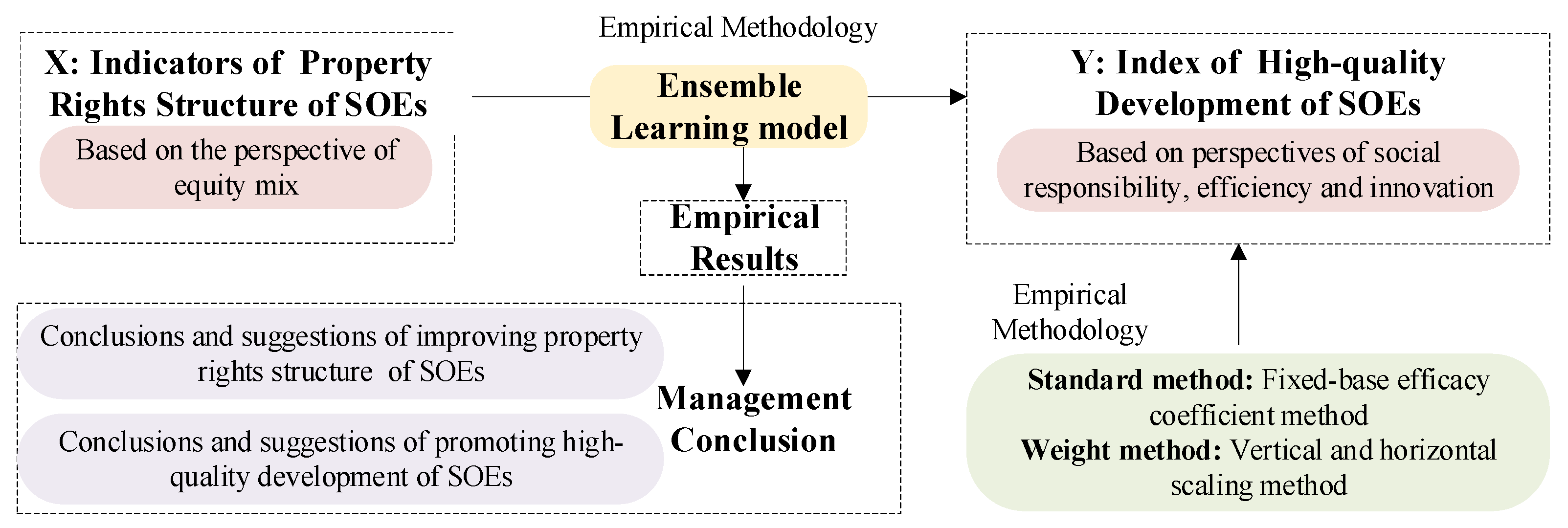 Sustainability 15 03016 g001