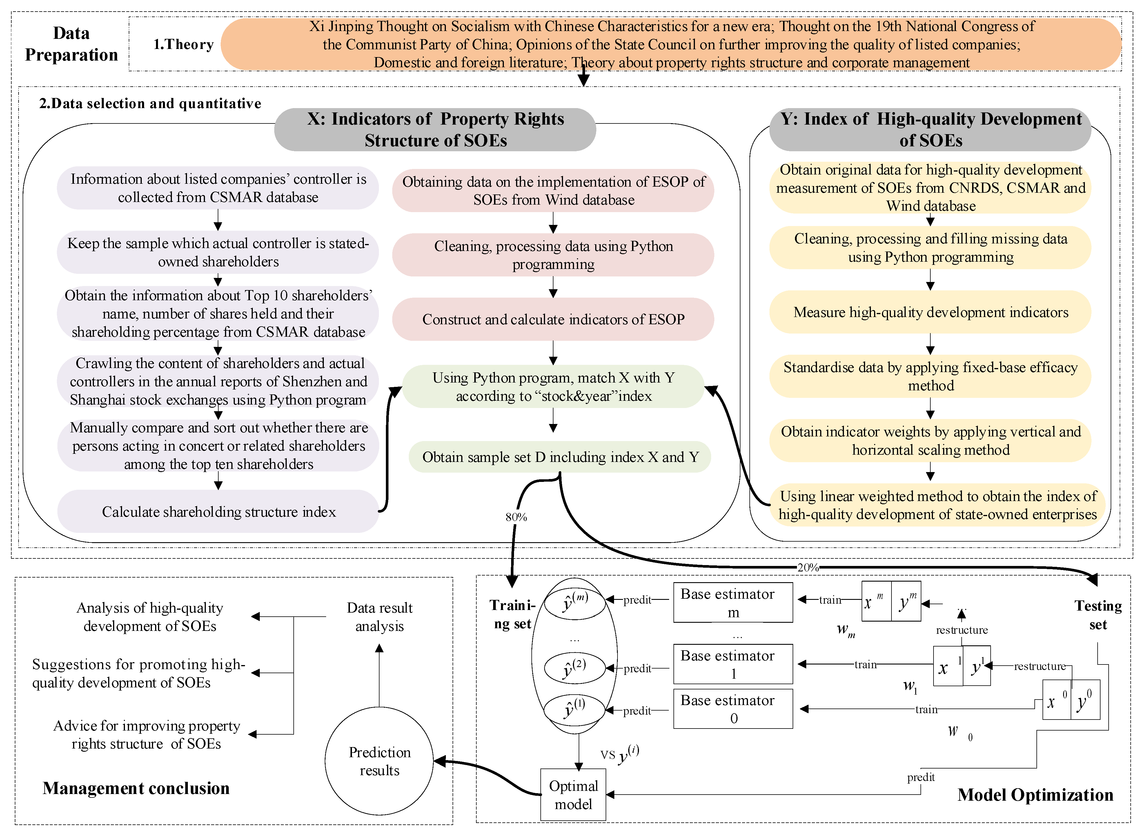 Sustainability 15 03016 g002