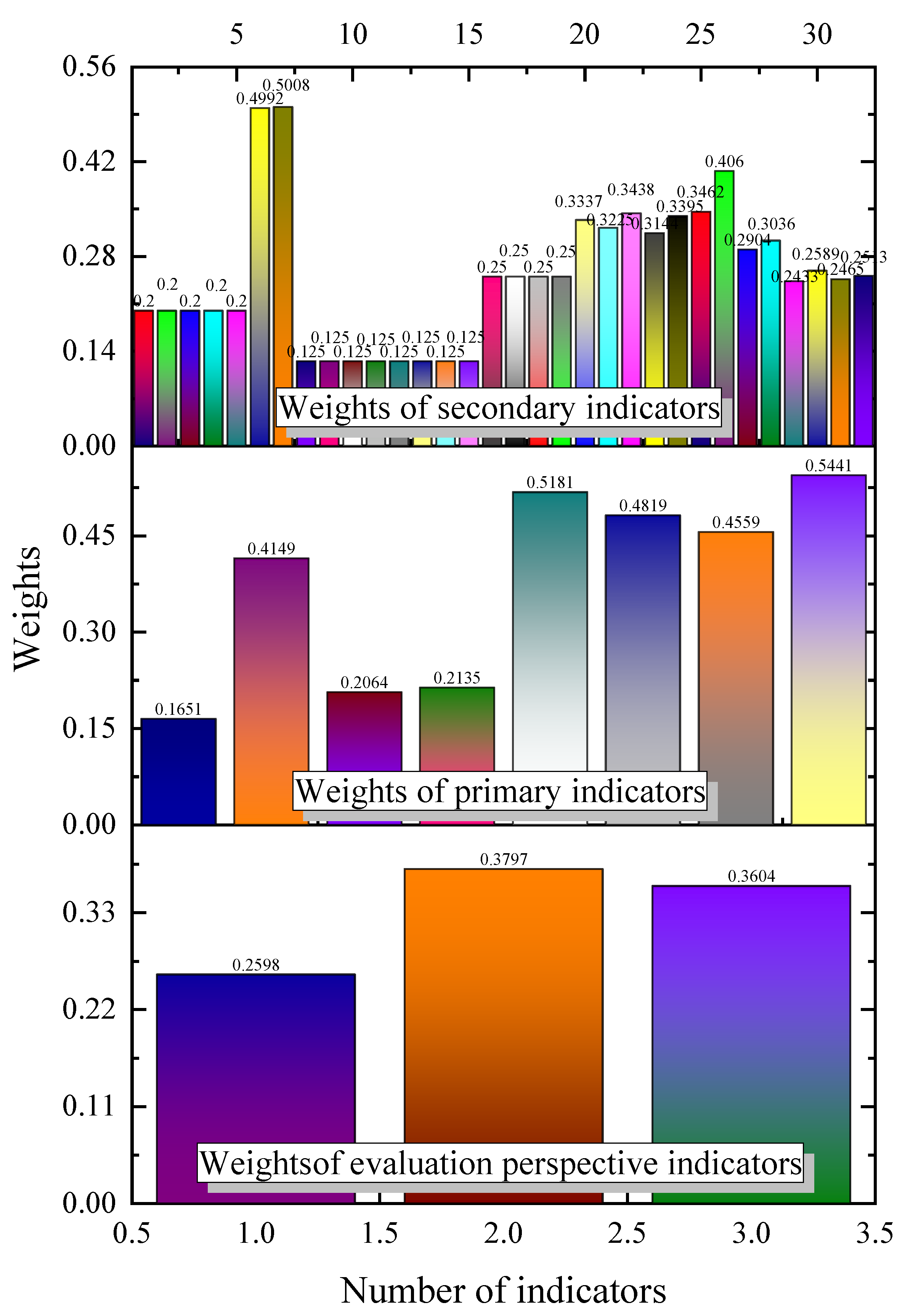 Sustainability 15 03016 g003