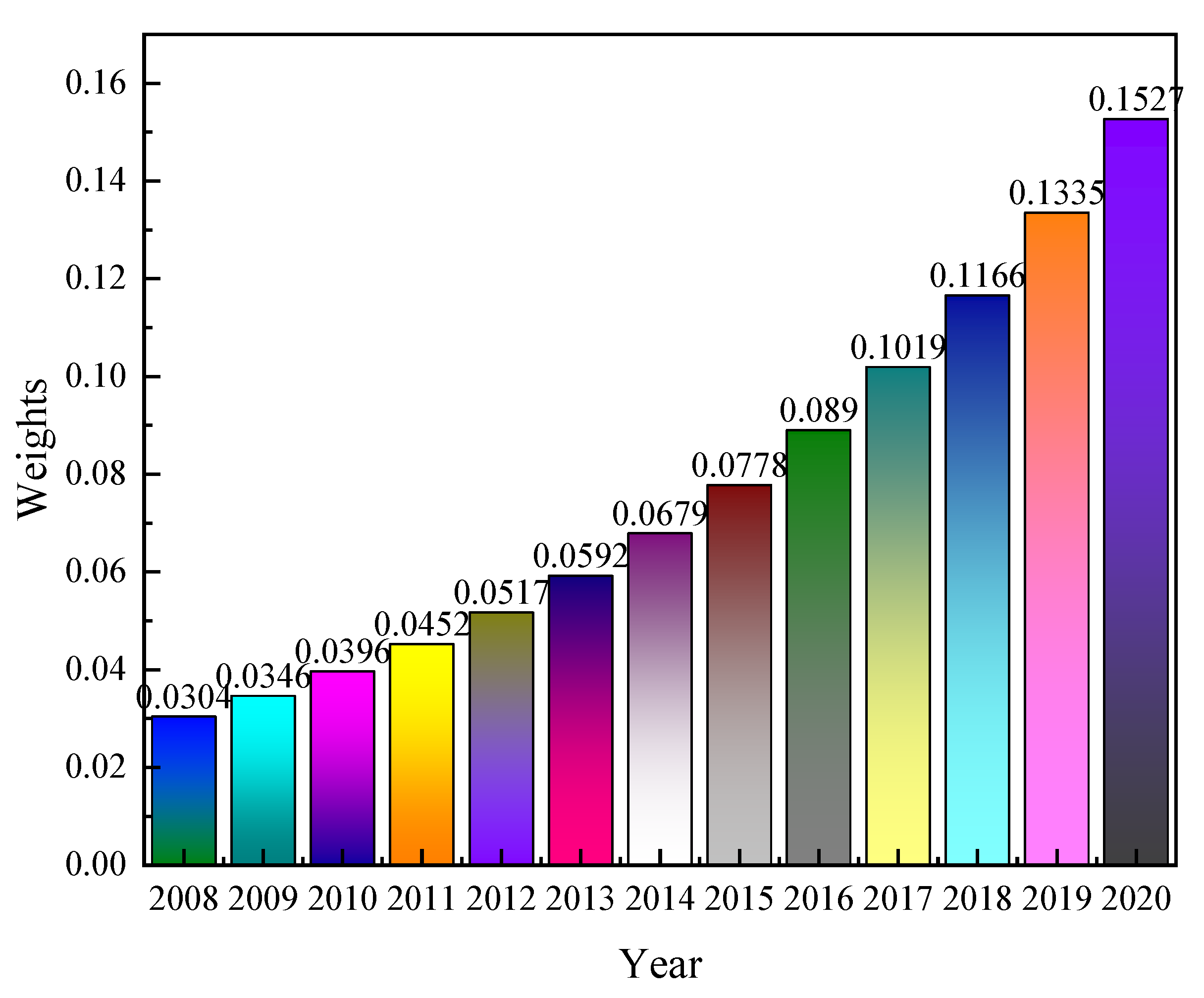Sustainability 15 03016 g004
