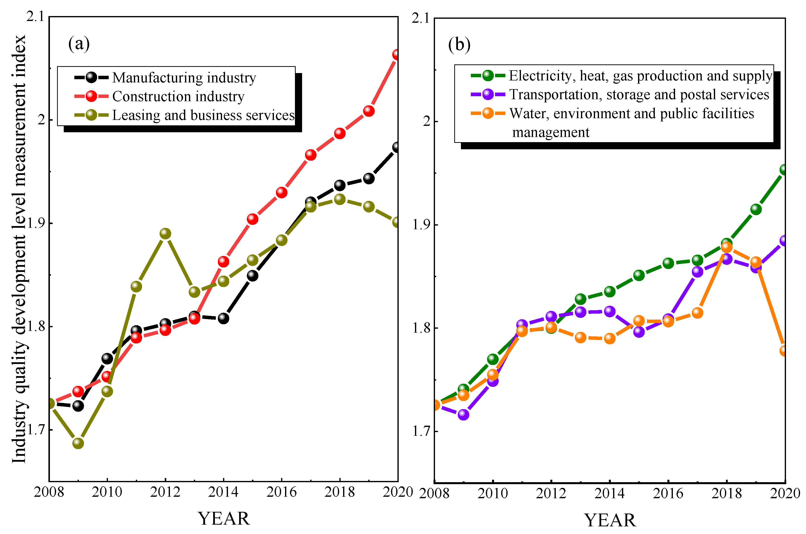 Sustainability 15 03016 g005