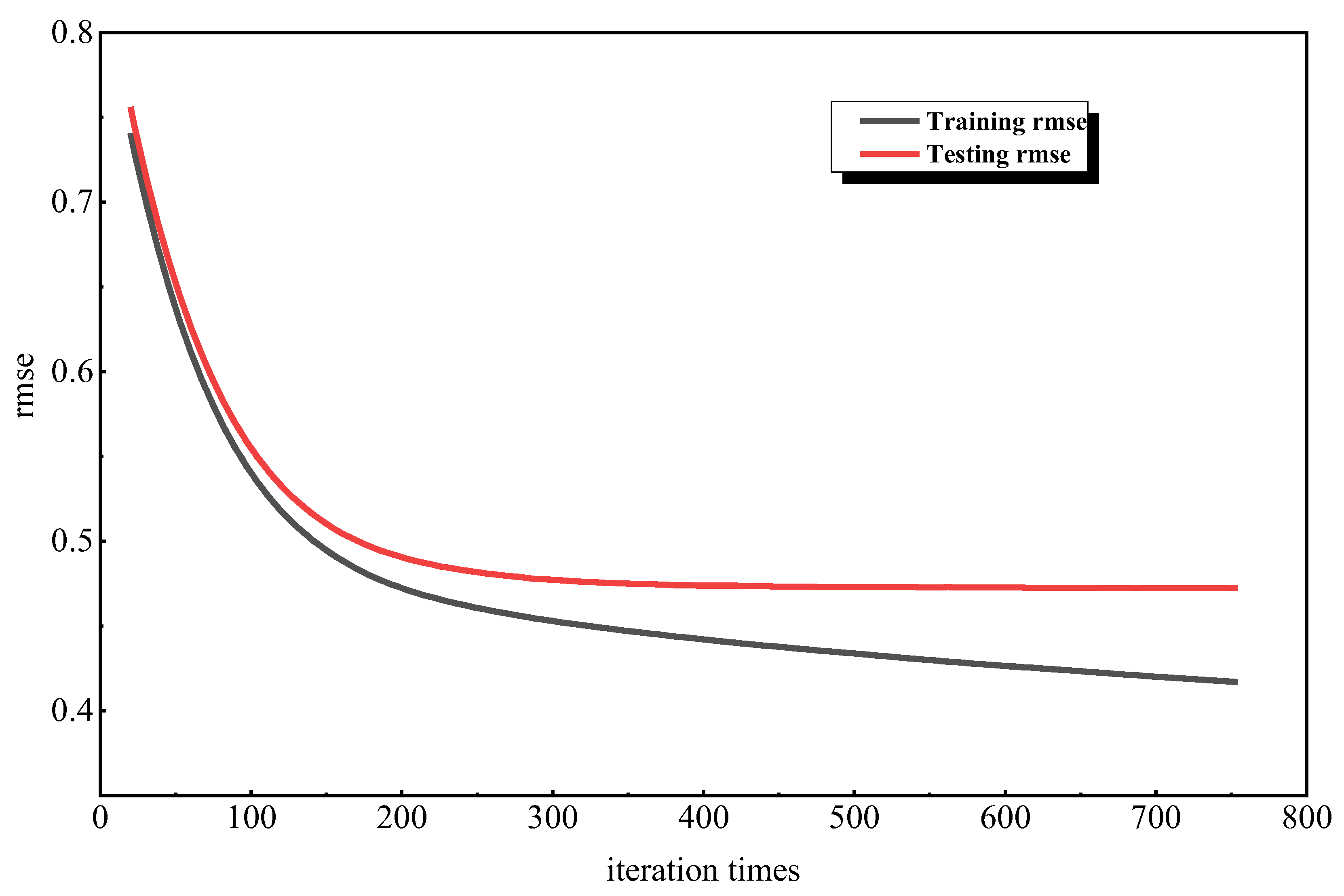 Sustainability 15 03016 g006