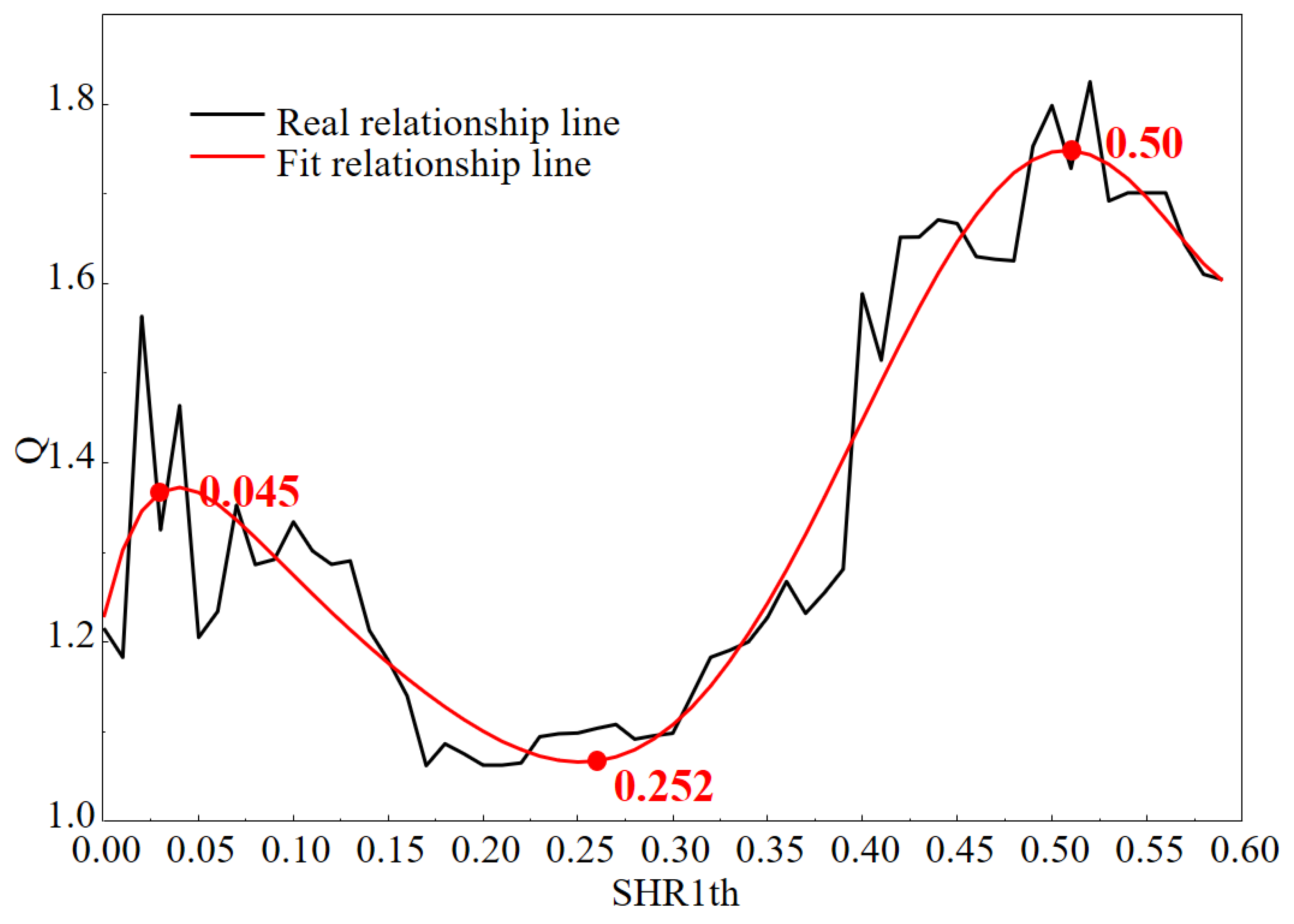 Sustainability 15 03016 g007