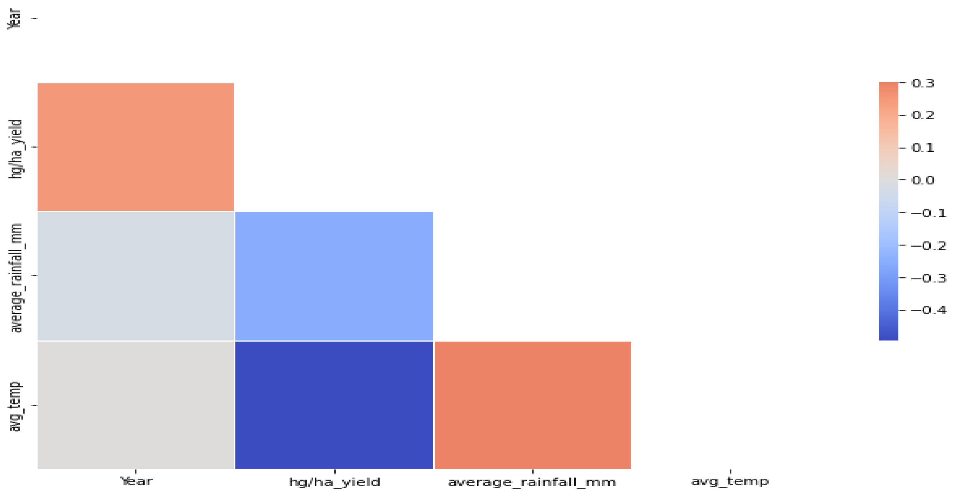 Sustainability 15 03017 g005