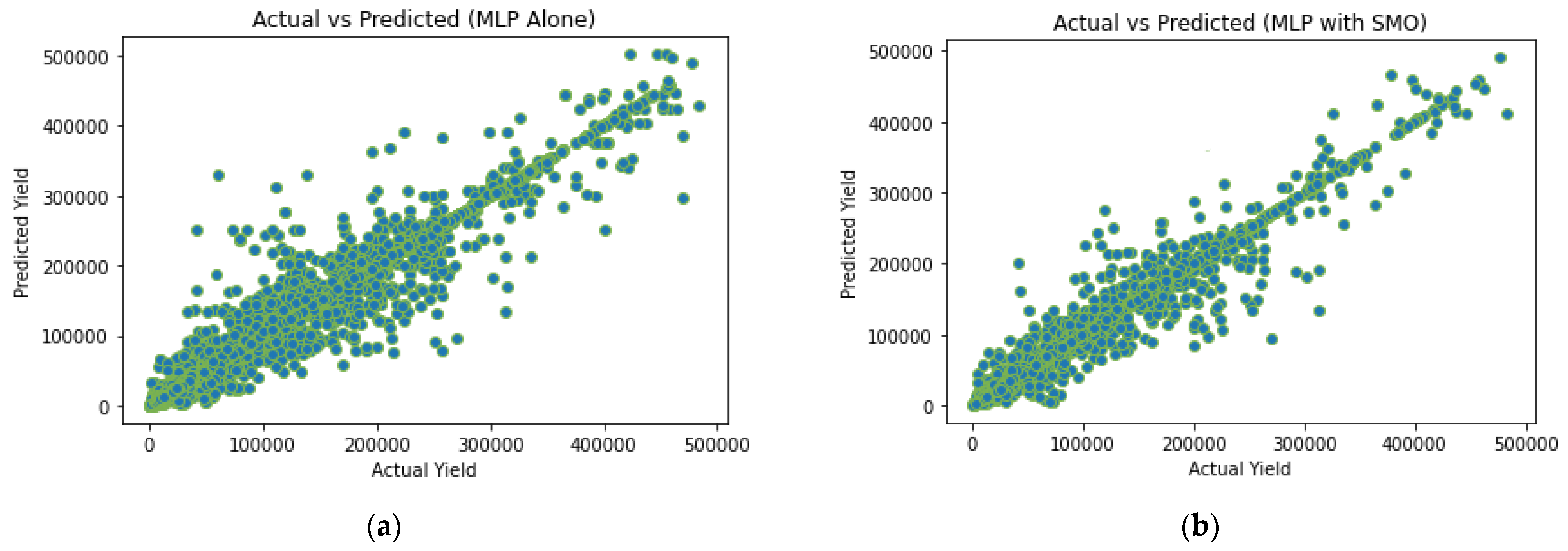 Sustainability 15 03017 g006