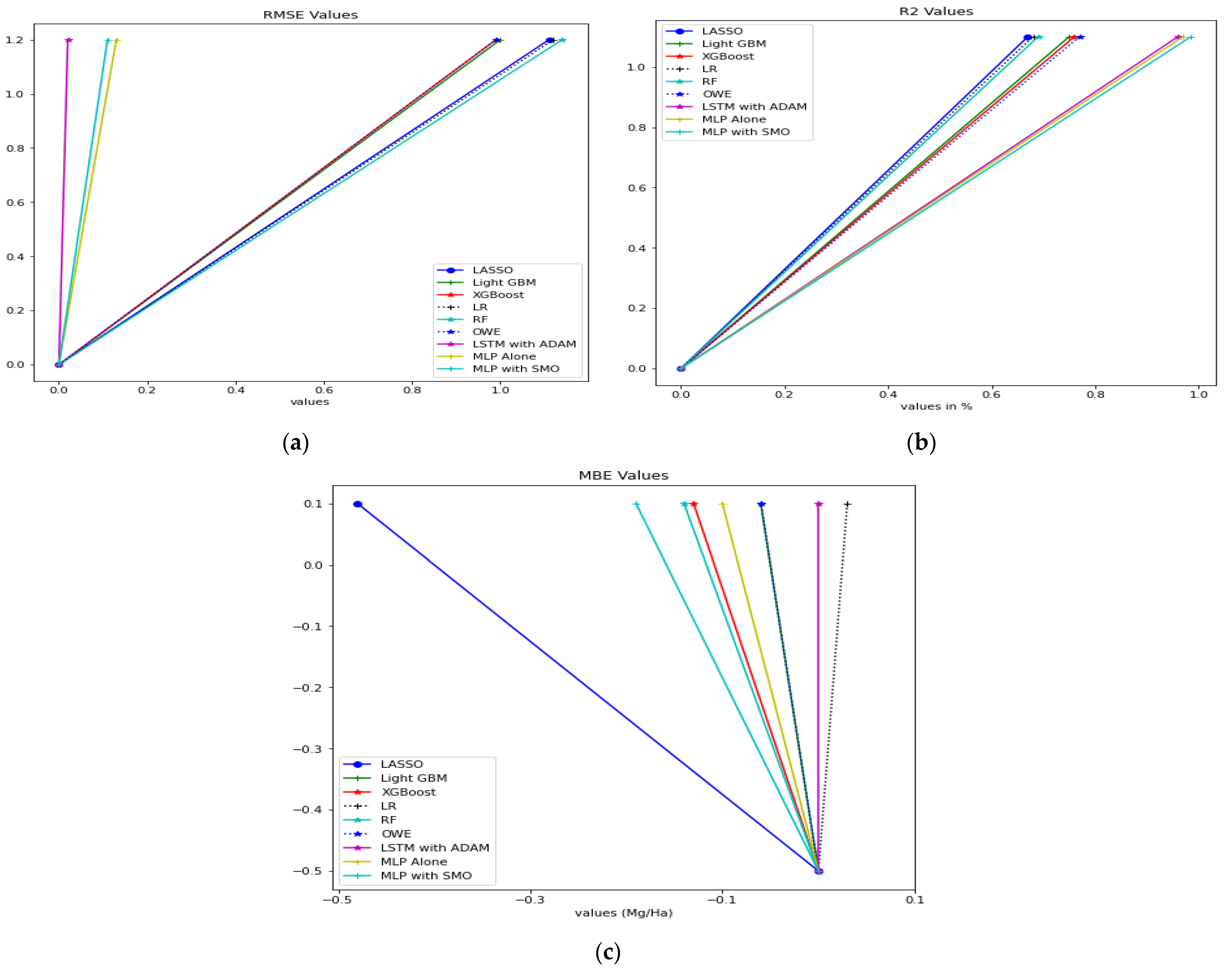Sustainability 15 03017 g007