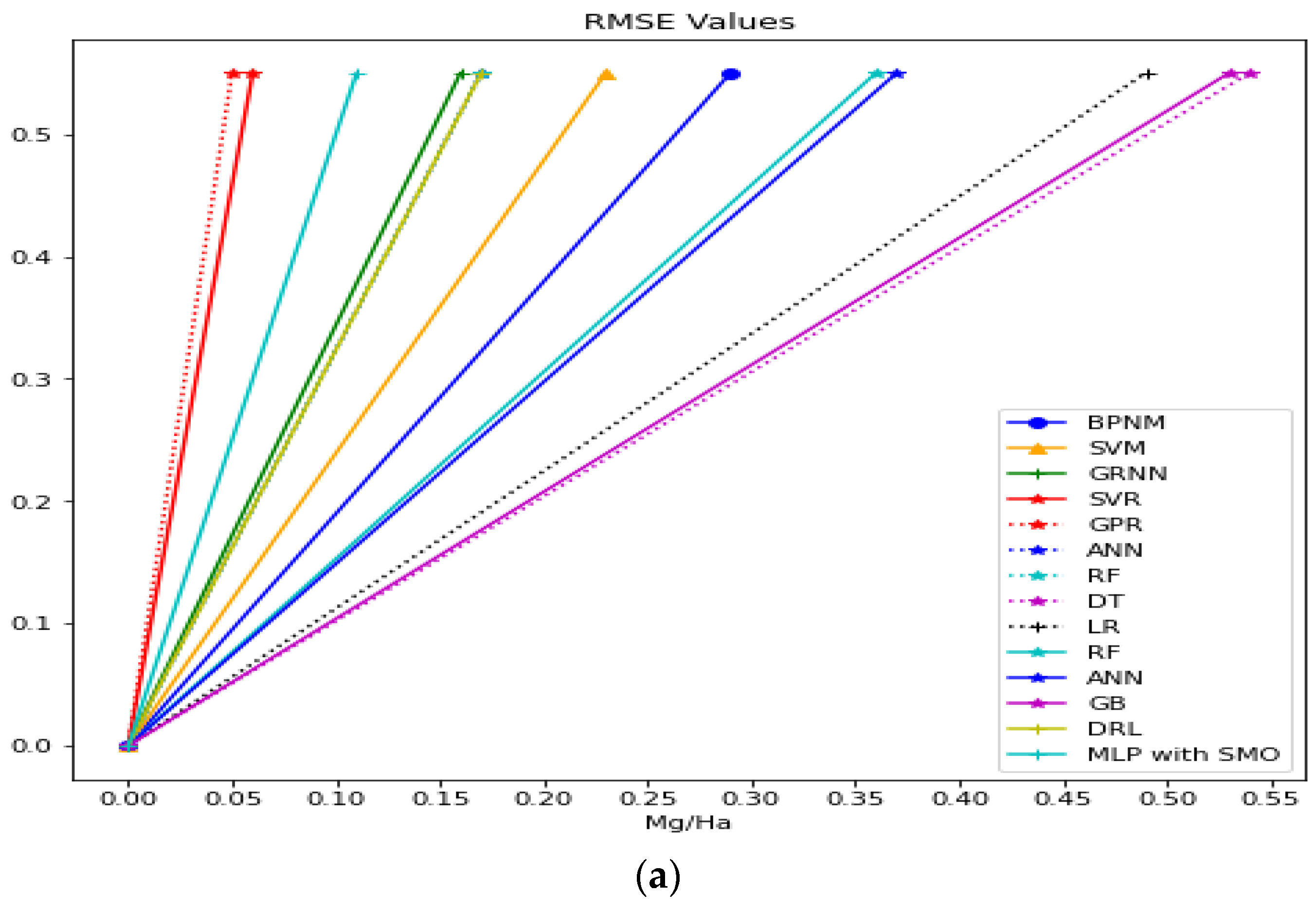 Sustainability 15 03017 g008a