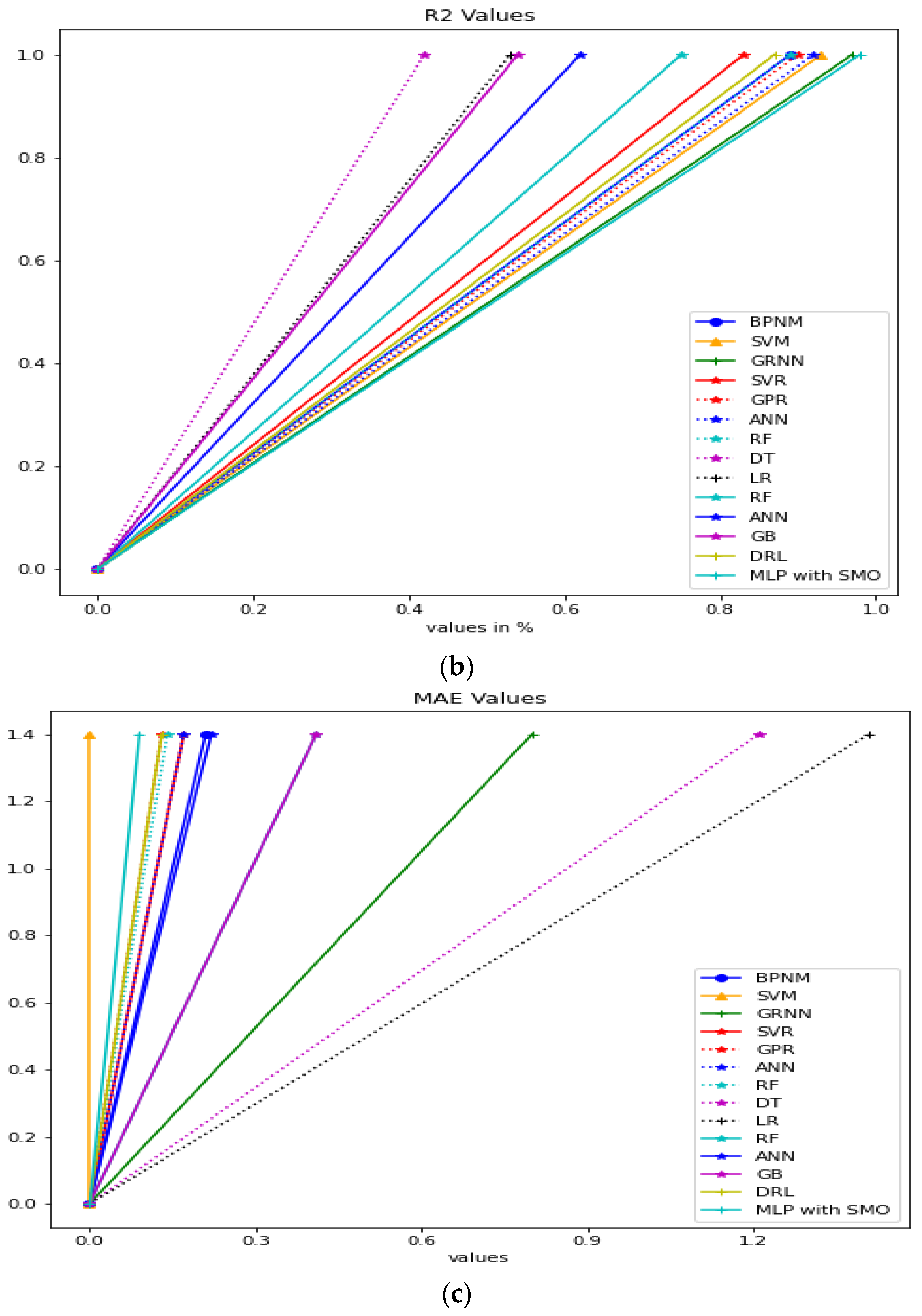 Sustainability 15 03017 g008b